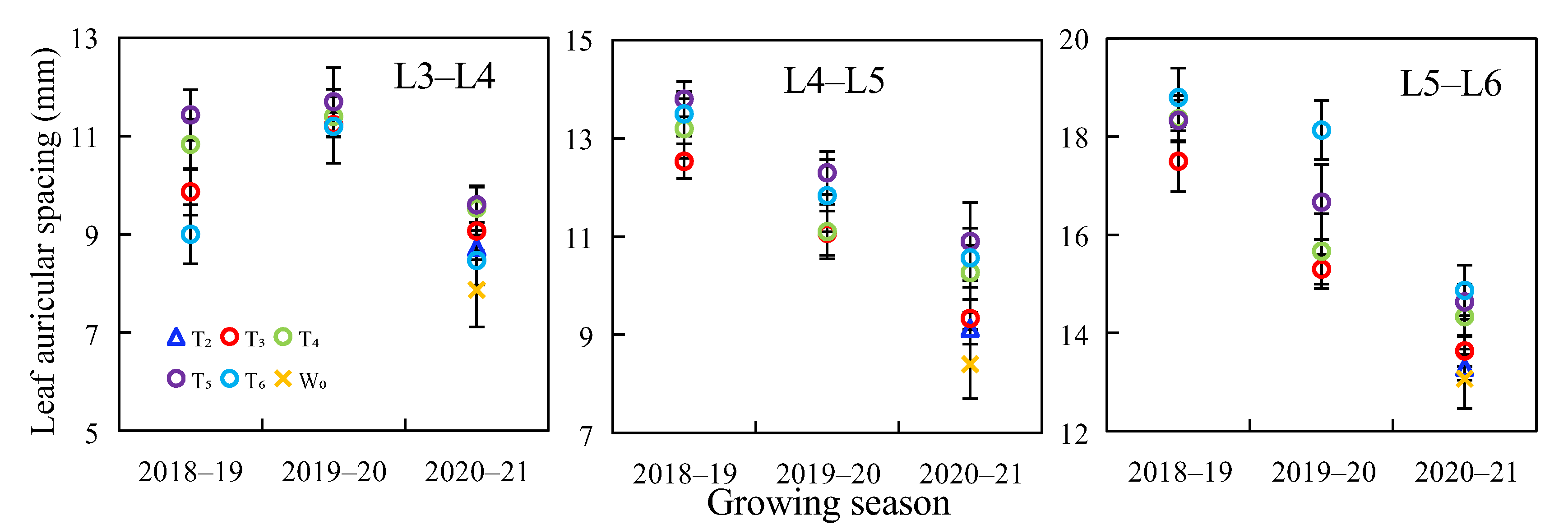 Agriculture 12 01517 g008 Agriculture 12 01517 g008