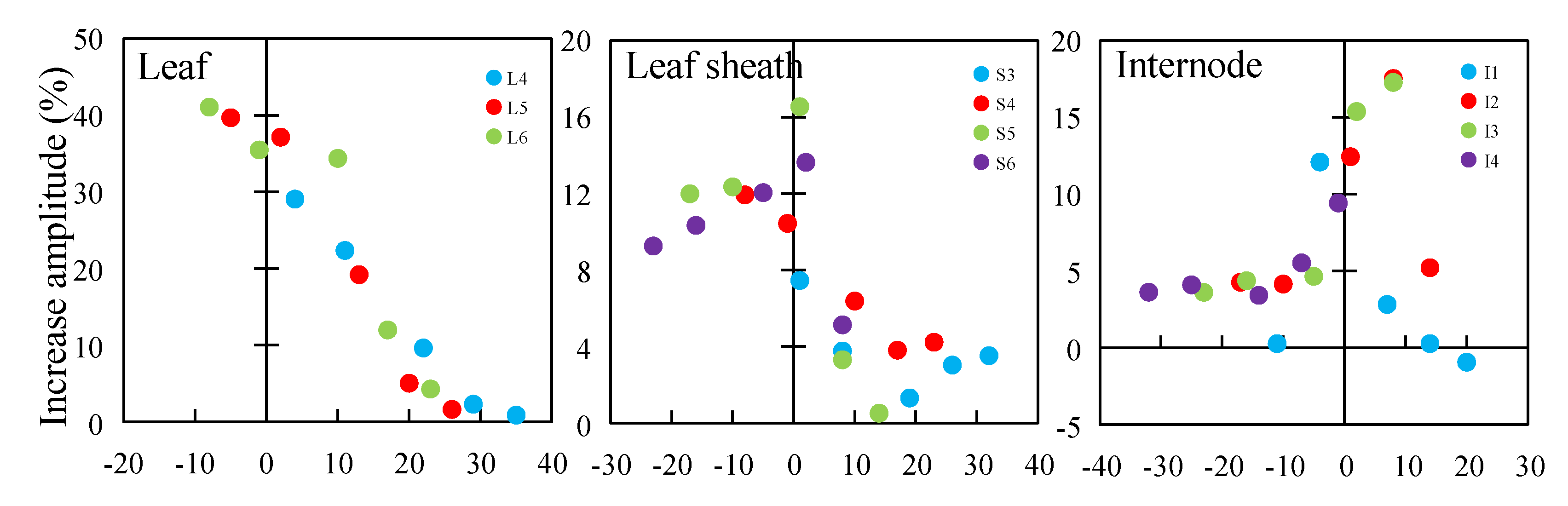 Agriculture 12 01517 g009 Agriculture 12 01517 g009
