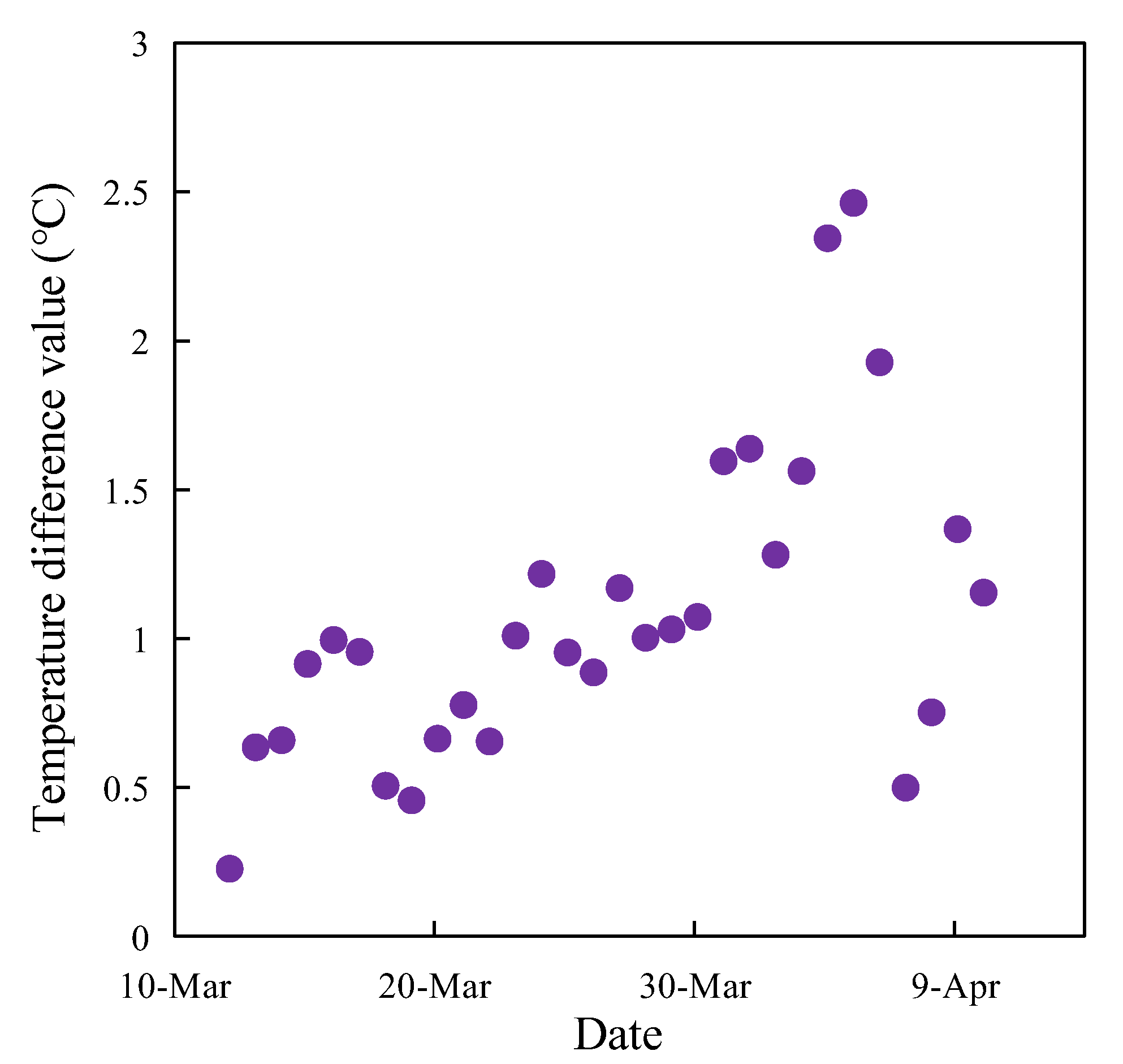 Agriculture 12 01517 g010 Agriculture 12 01517 g010