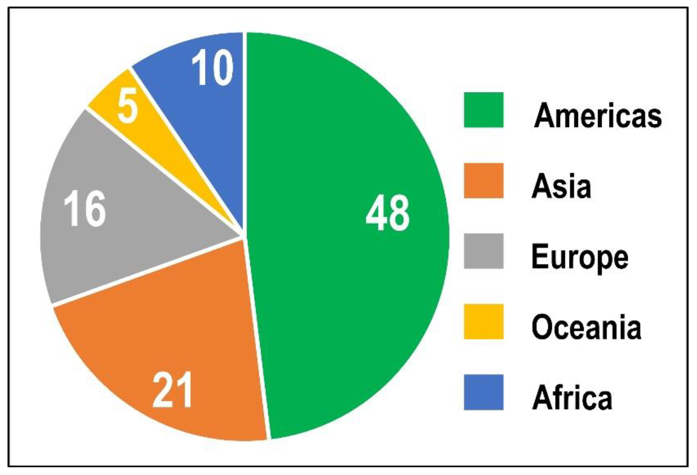 Agriculture 12 01518 g002 Agriculture 12 01518 g002