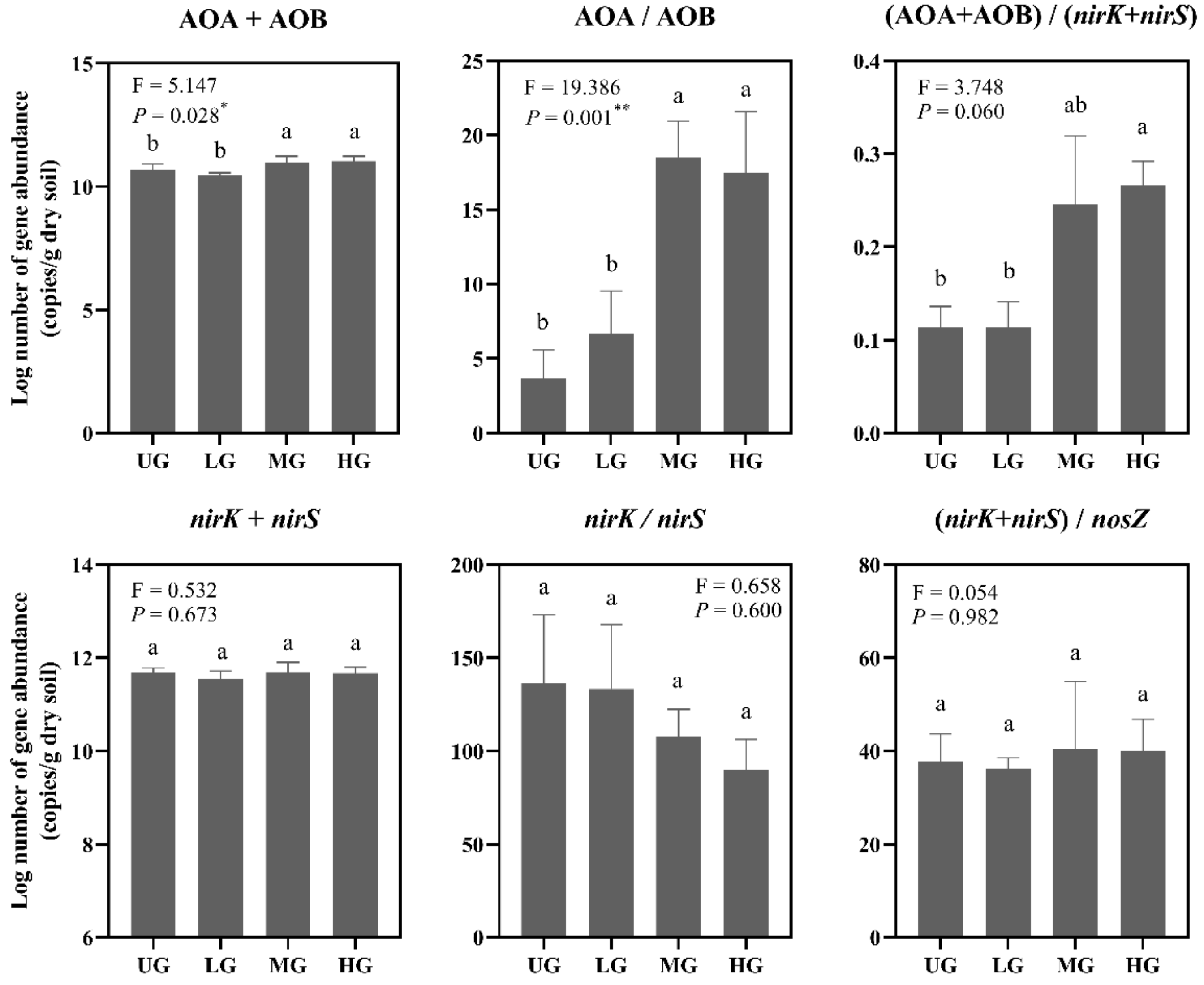 Agriculture 12 01521 g002