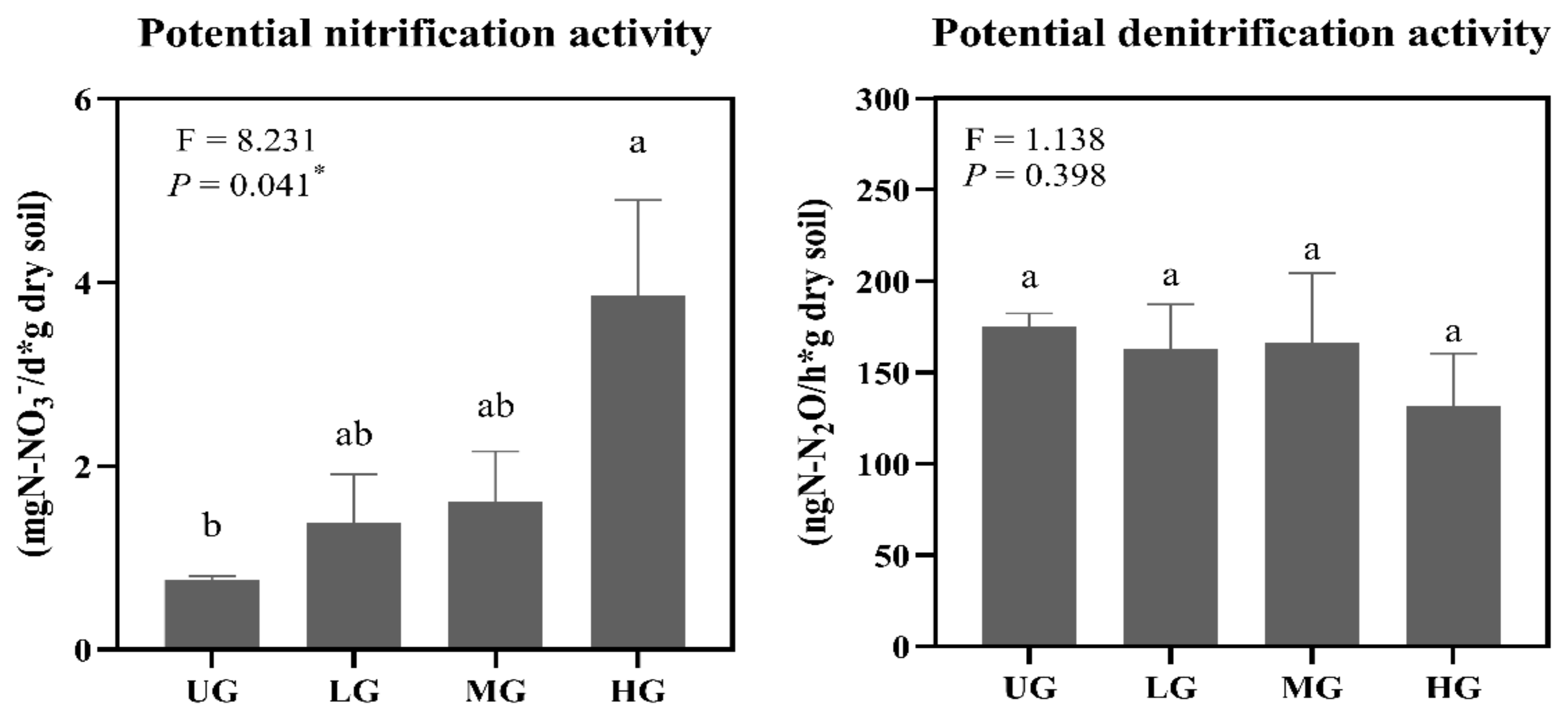 Agriculture 12 01521 g003