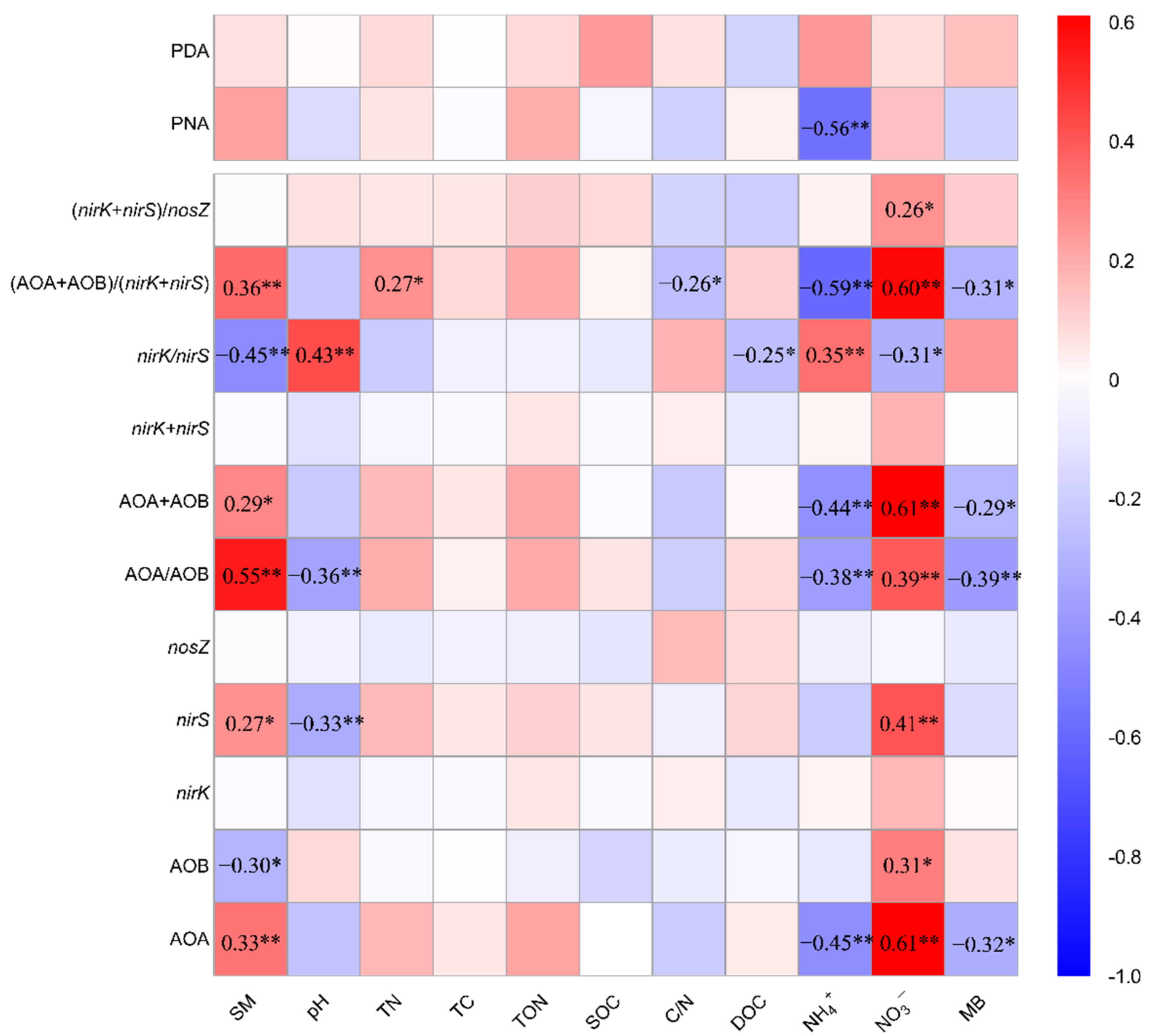 Agriculture 12 01521 g005