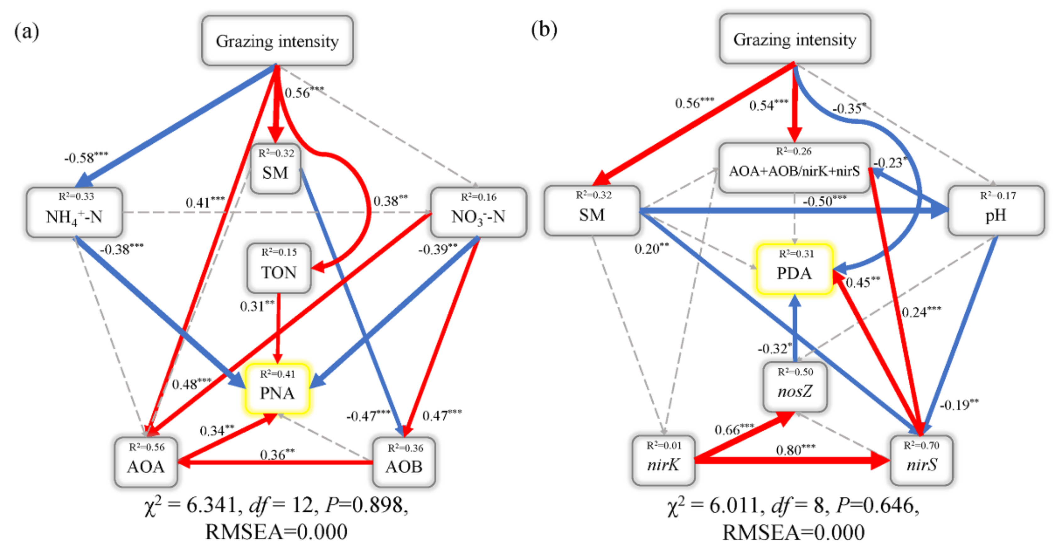 Agriculture 12 01521 g006