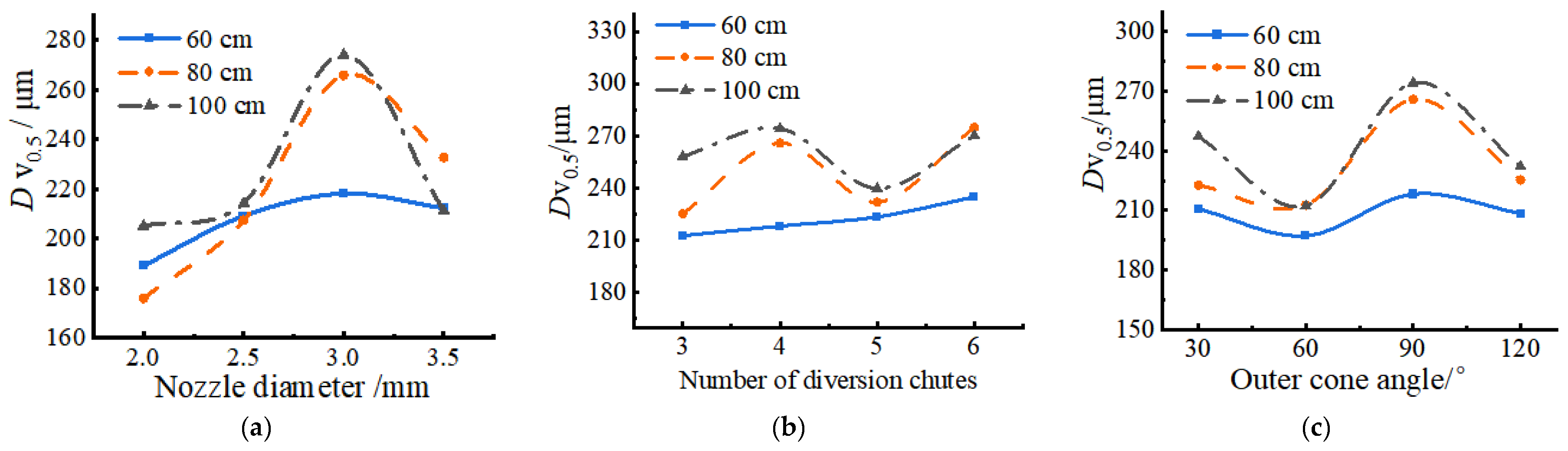 Agriculture 12 01532 g007