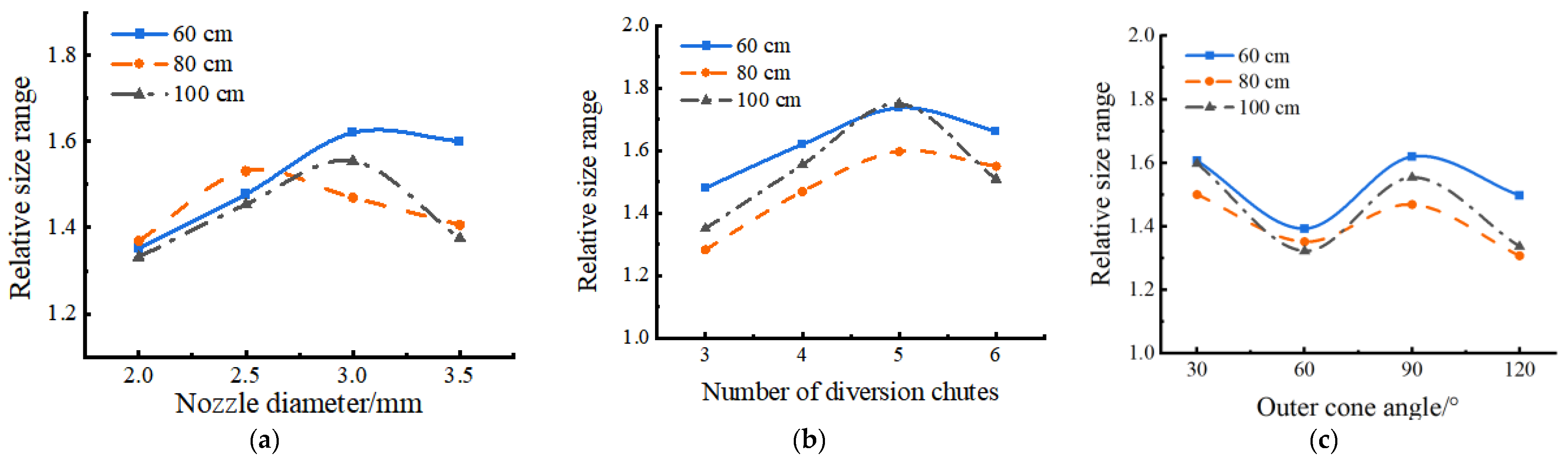 Agriculture 12 01532 g008