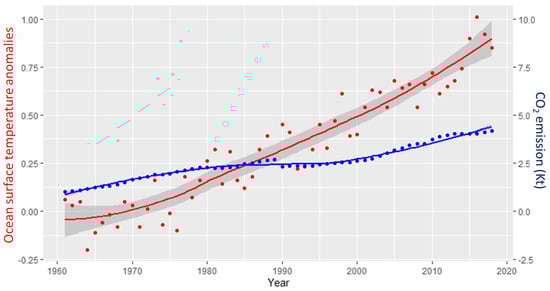 Agriculture 12 01554 g004
