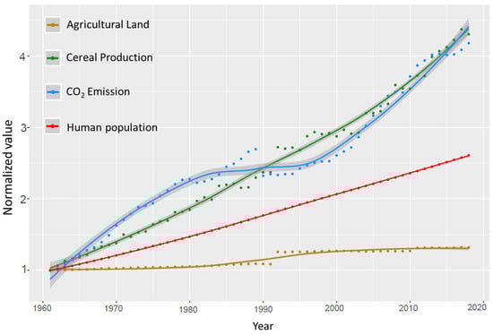 Agriculture 12 01554 g005