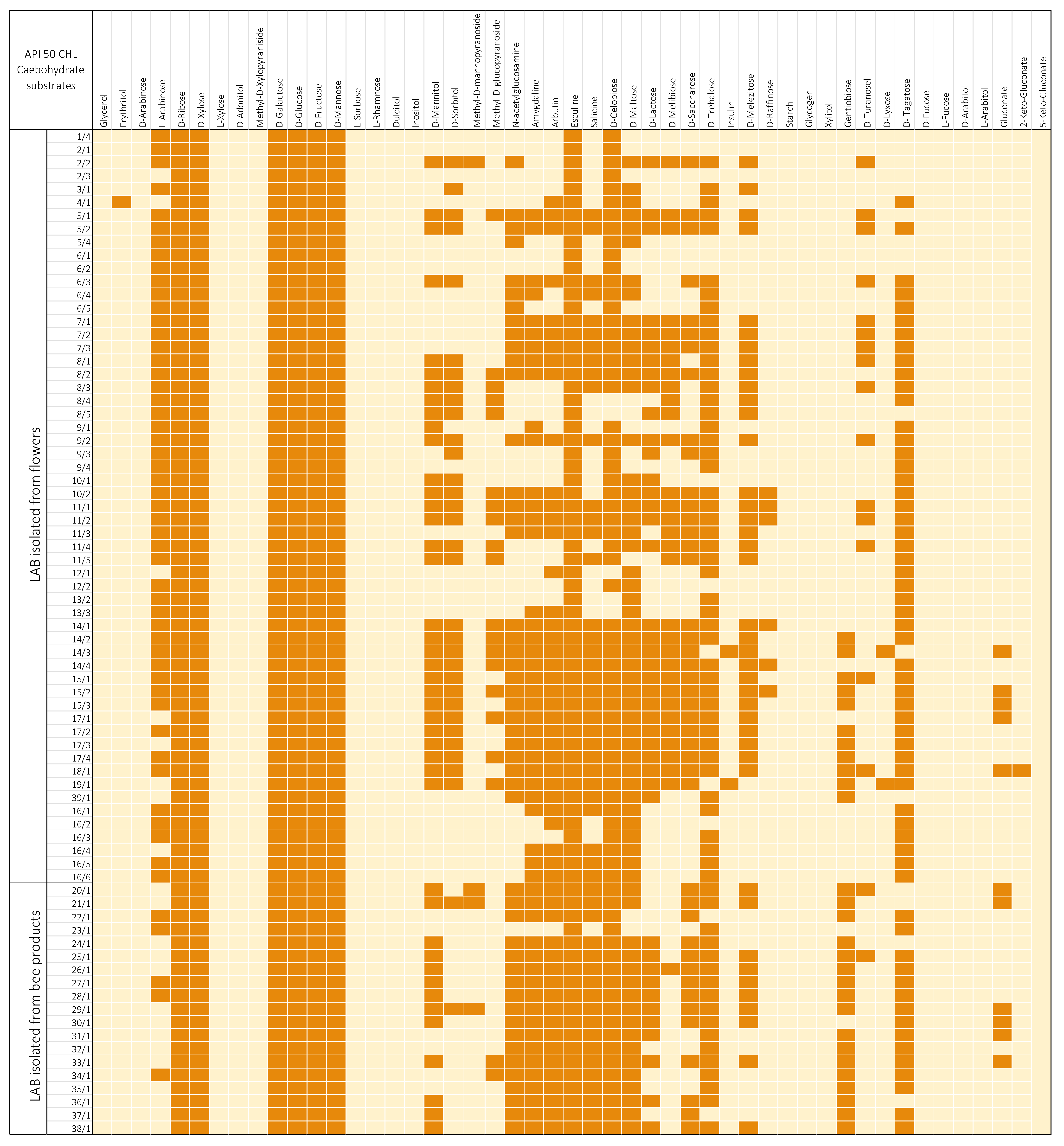 Agriculture 12 01562 g002