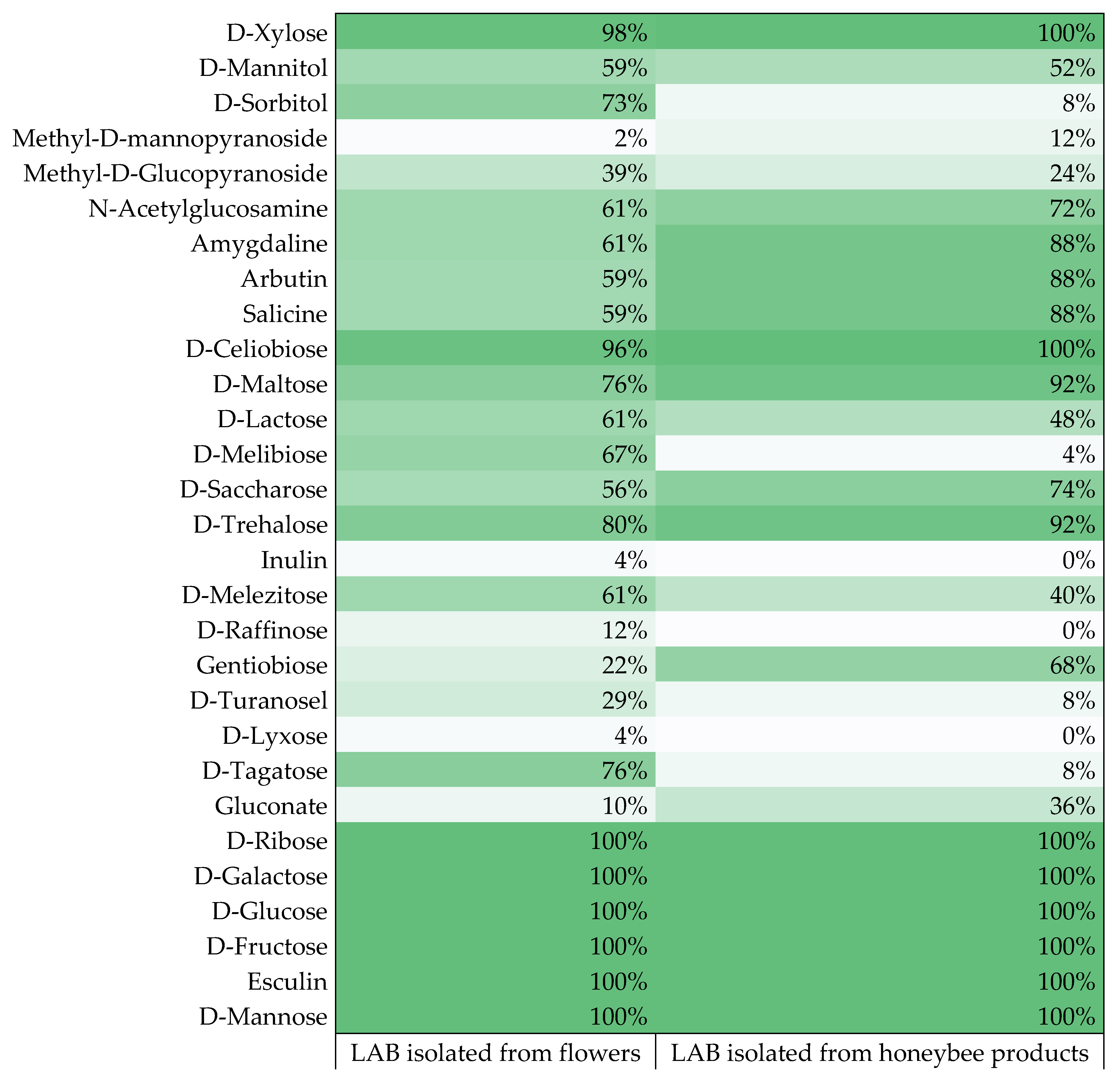 Agriculture 12 01562 g003