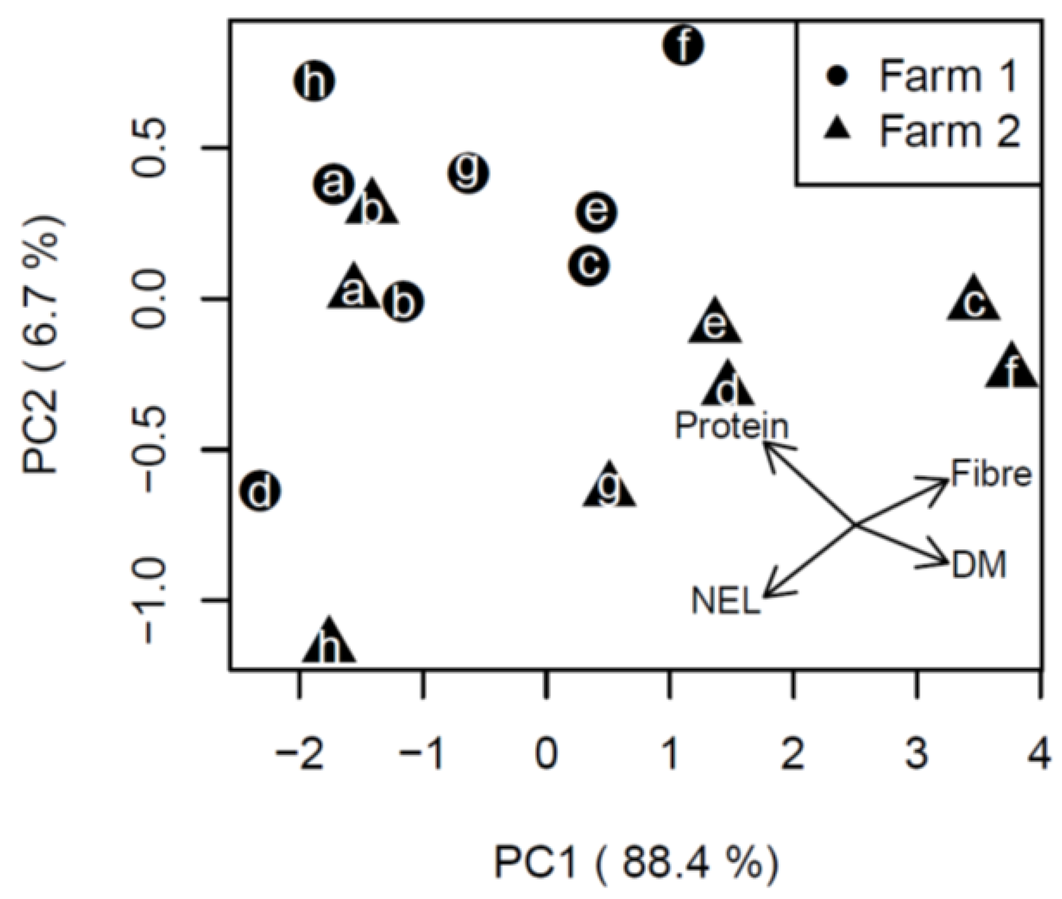 Agriculture 12 01570 g001