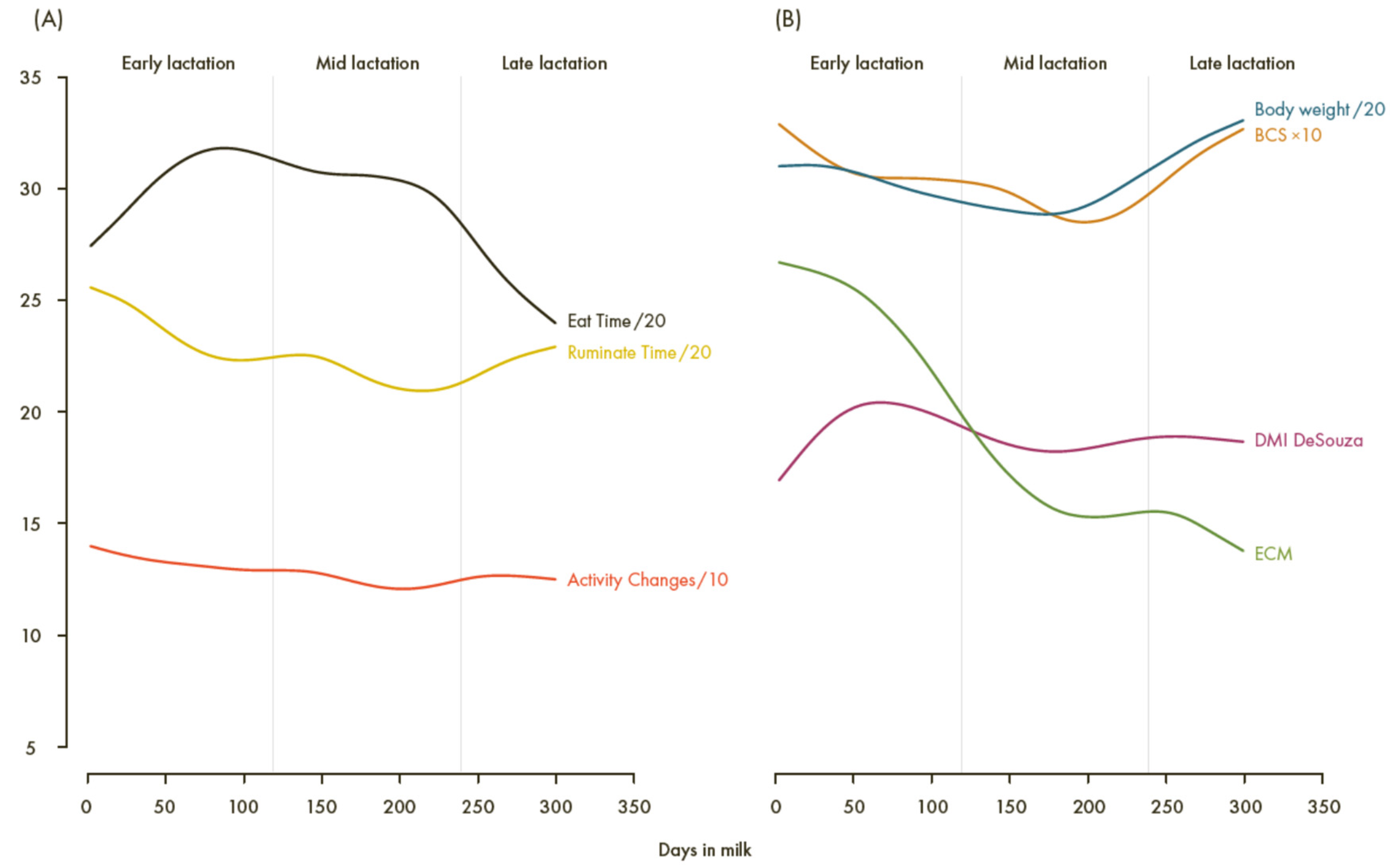 Agriculture 12 01570 g002