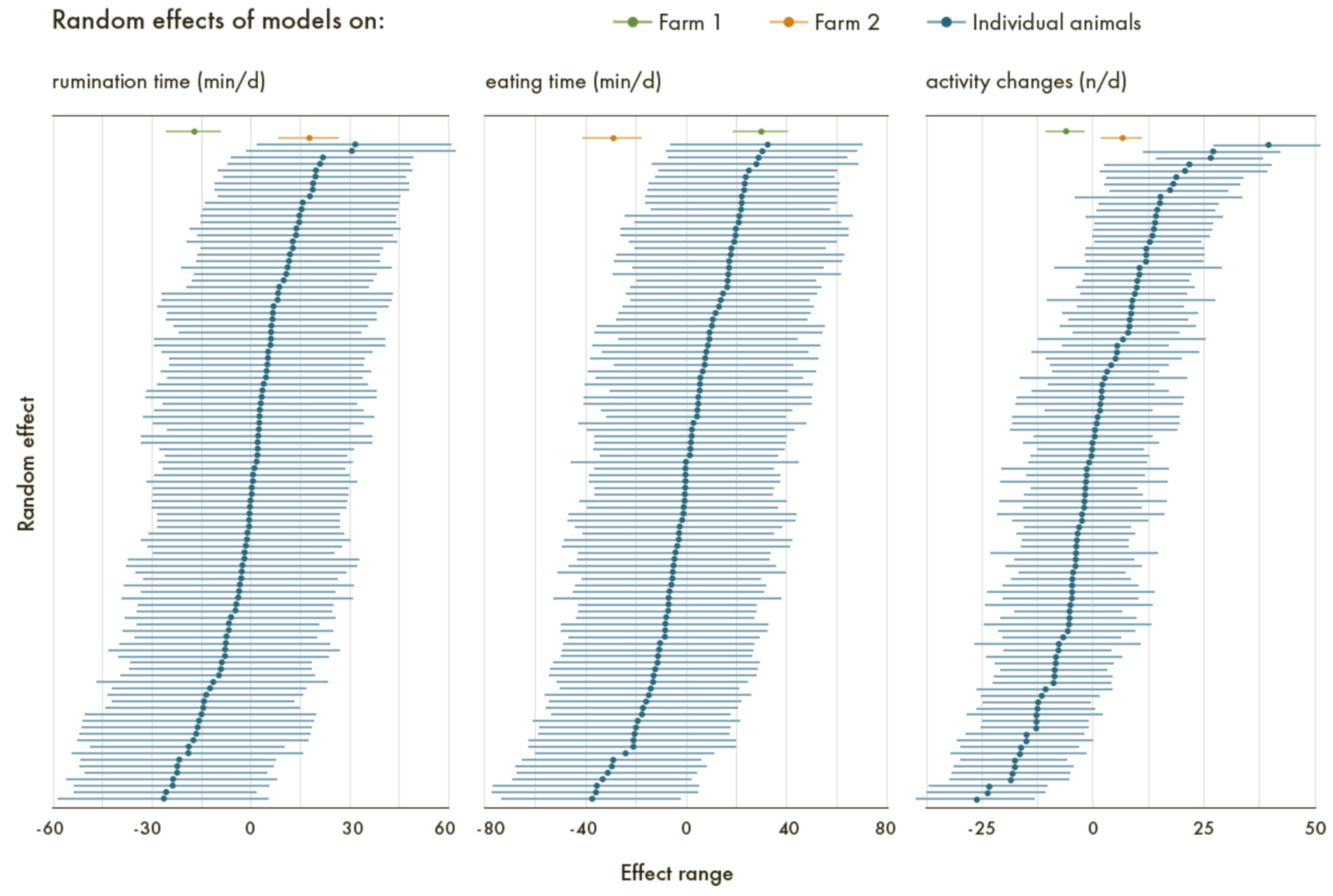 Agriculture 12 01570 g003