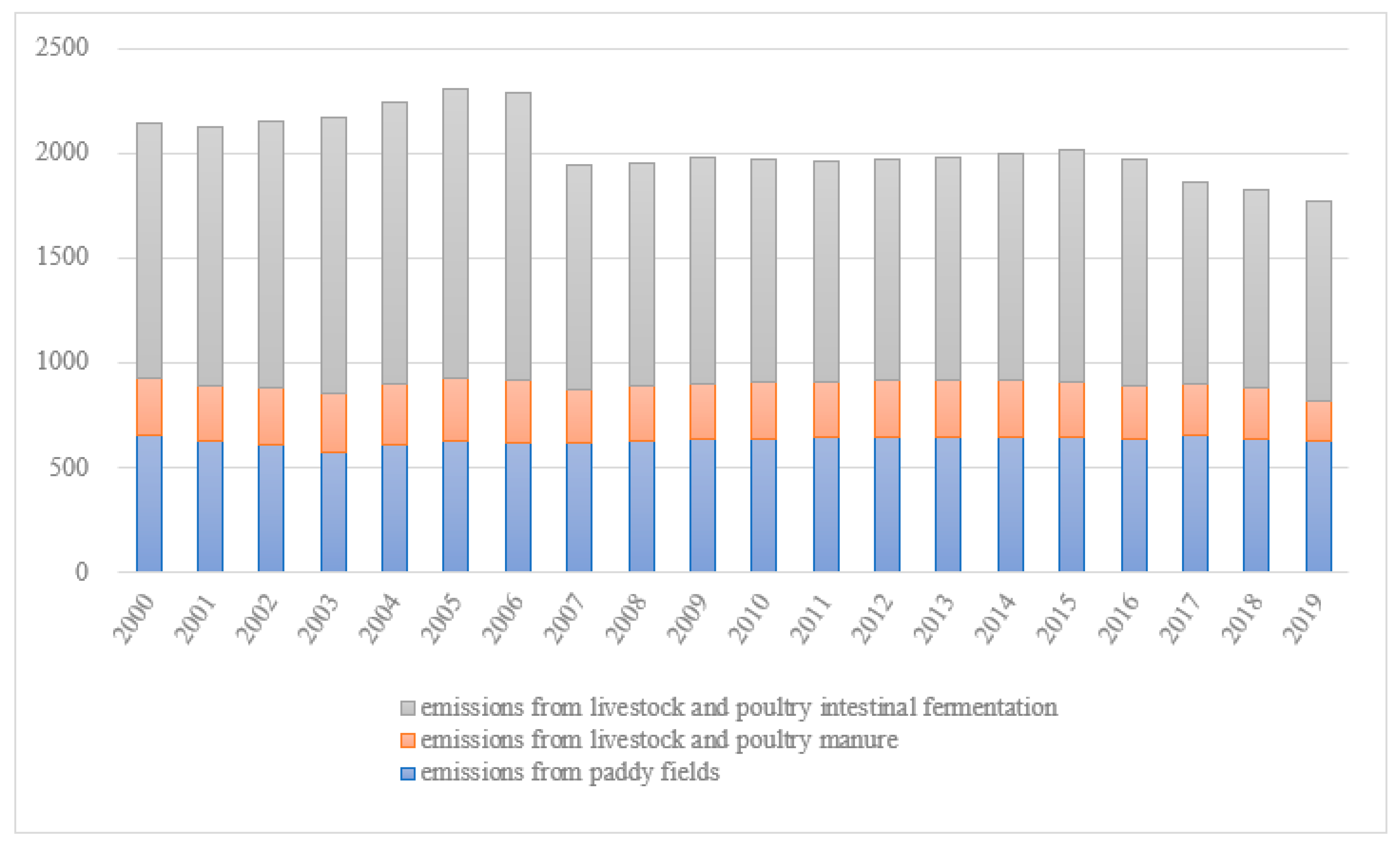Agriculture 12 01573 g001