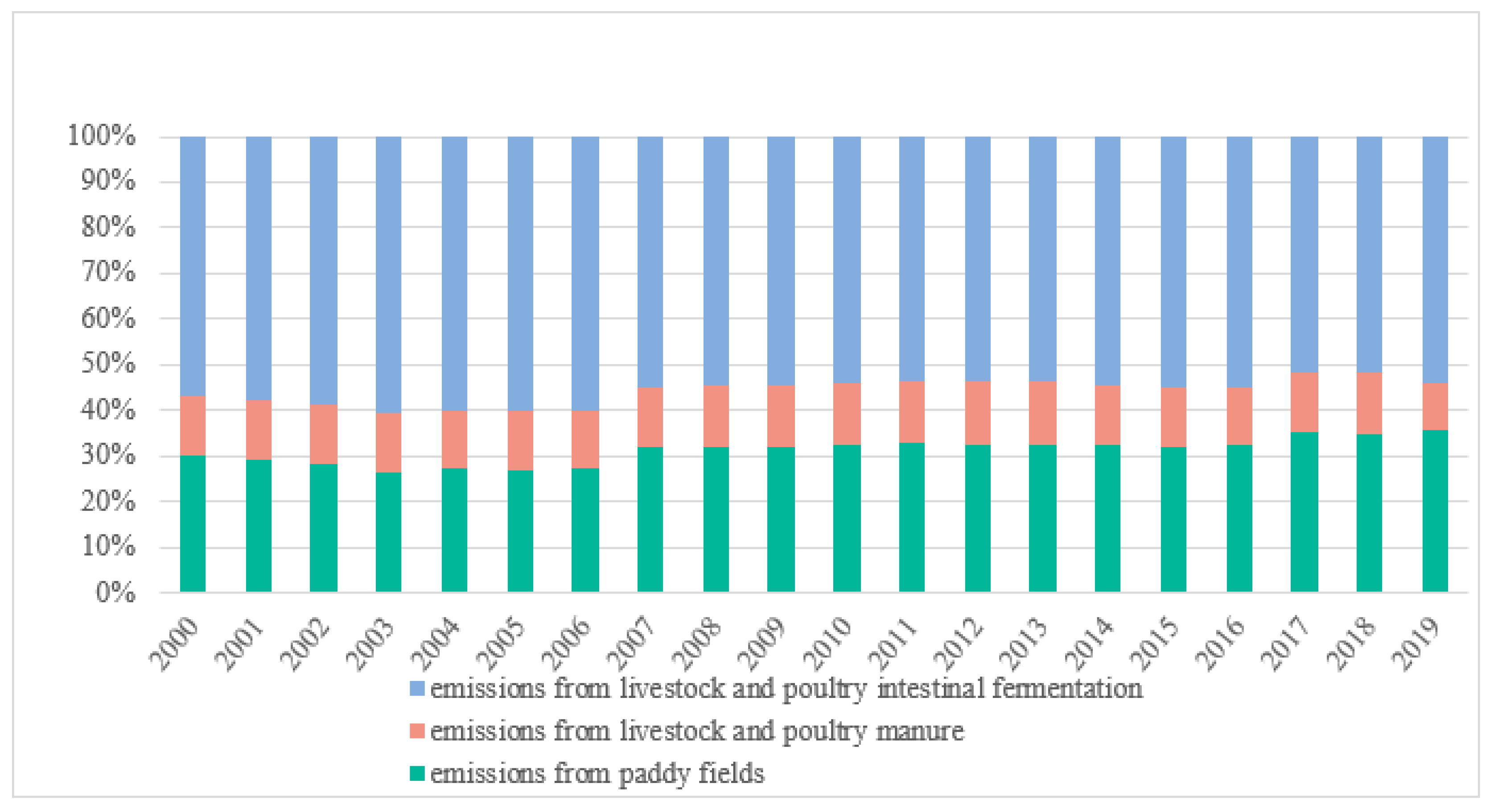 Agriculture 12 01573 g002