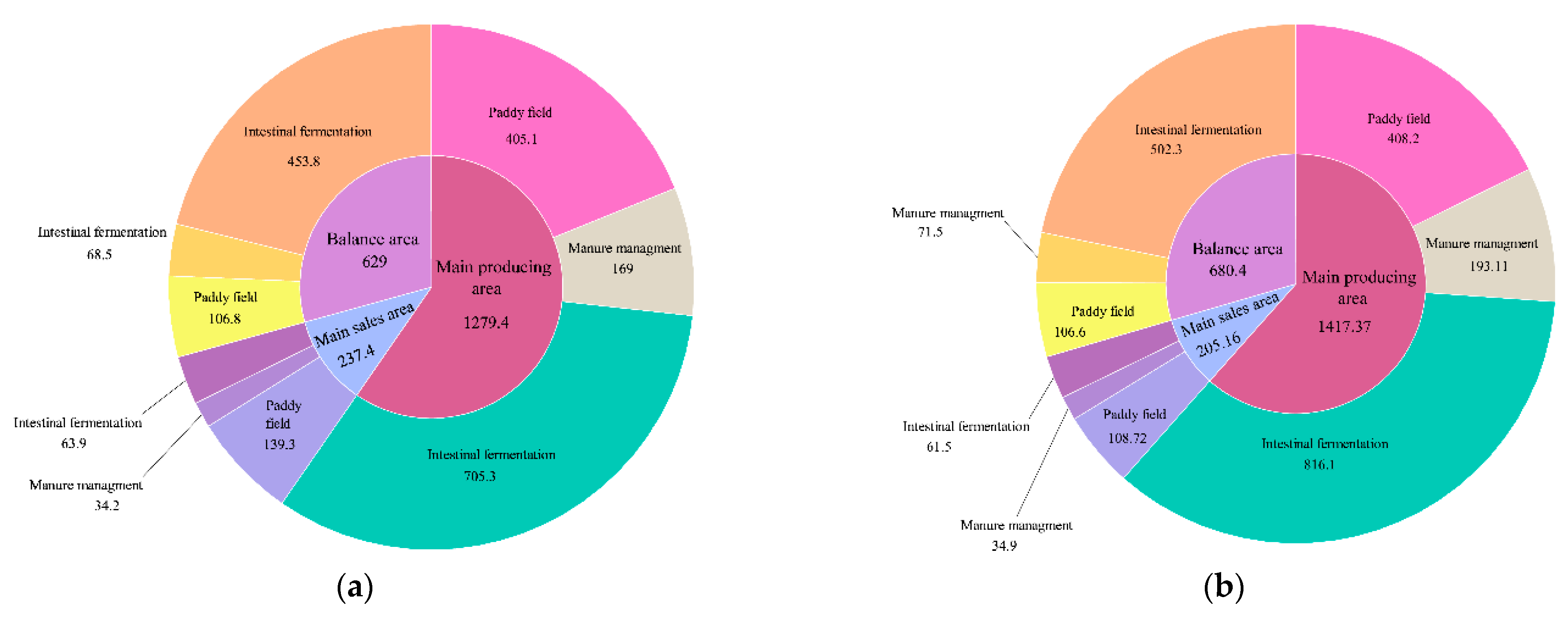 Agriculture 12 01573 g003a
