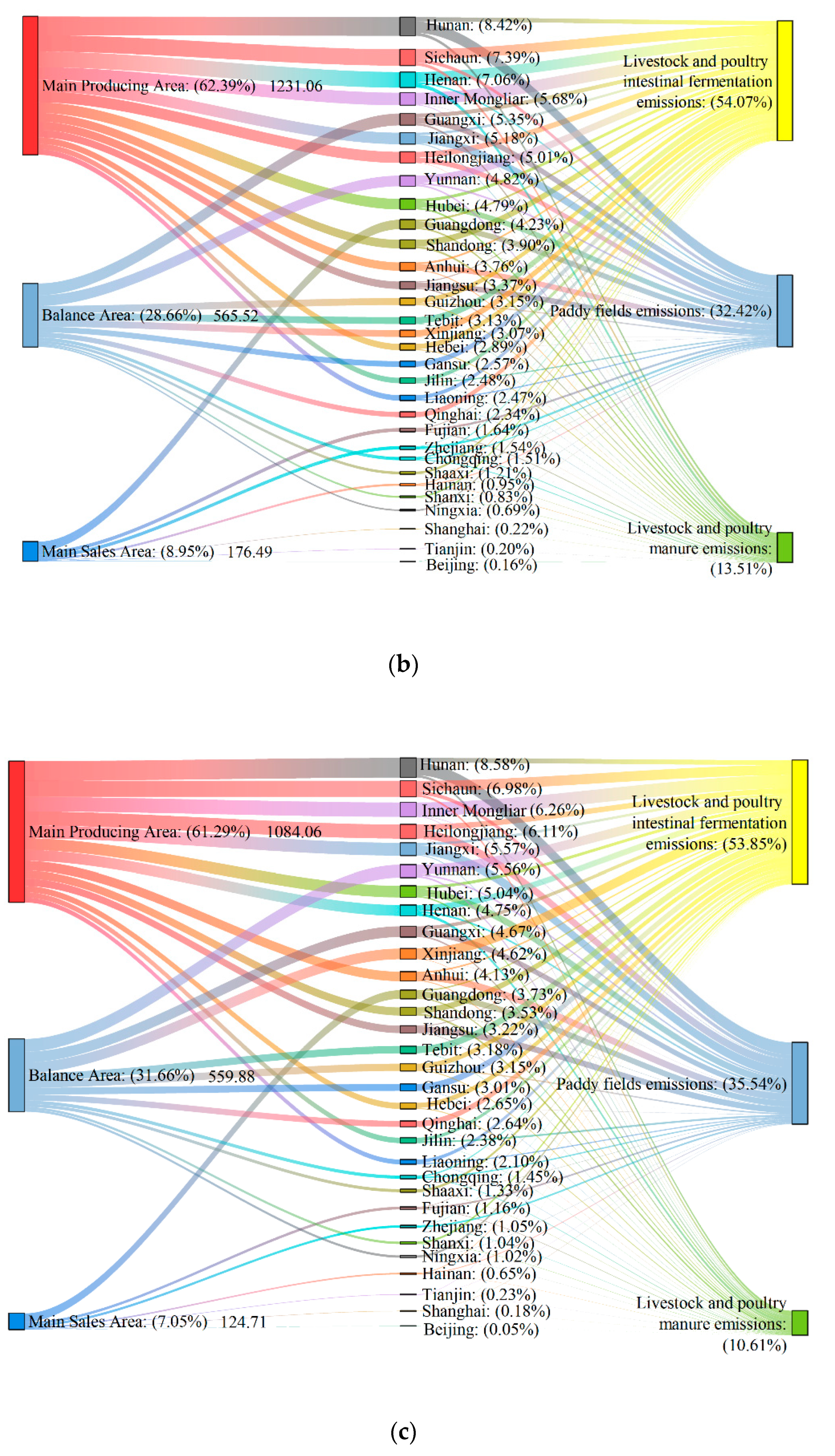Agriculture 12 01573 g004b
