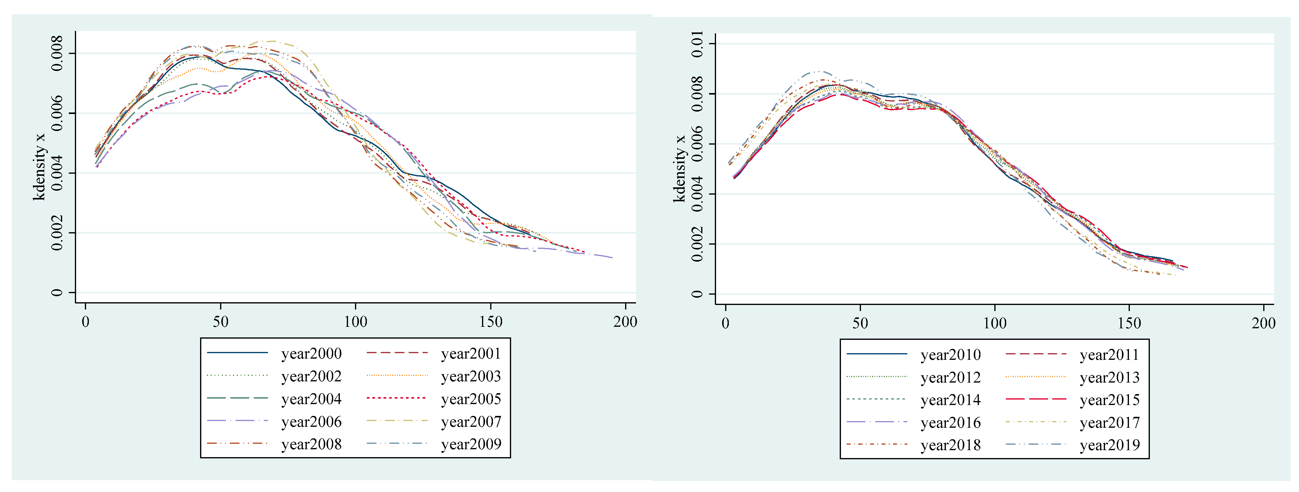 Agriculture 12 01573 g005