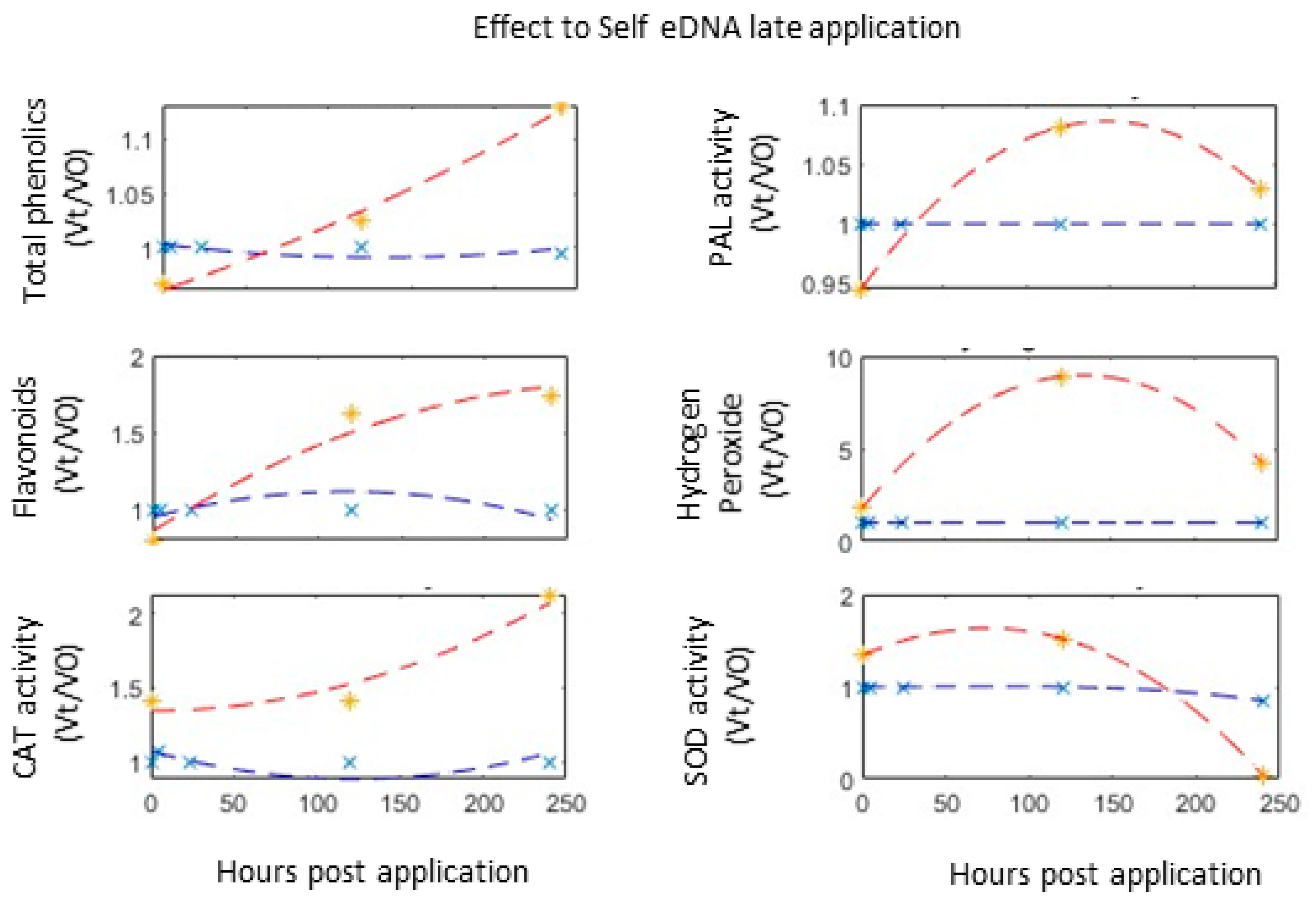 Agriculture 12 01587 g003