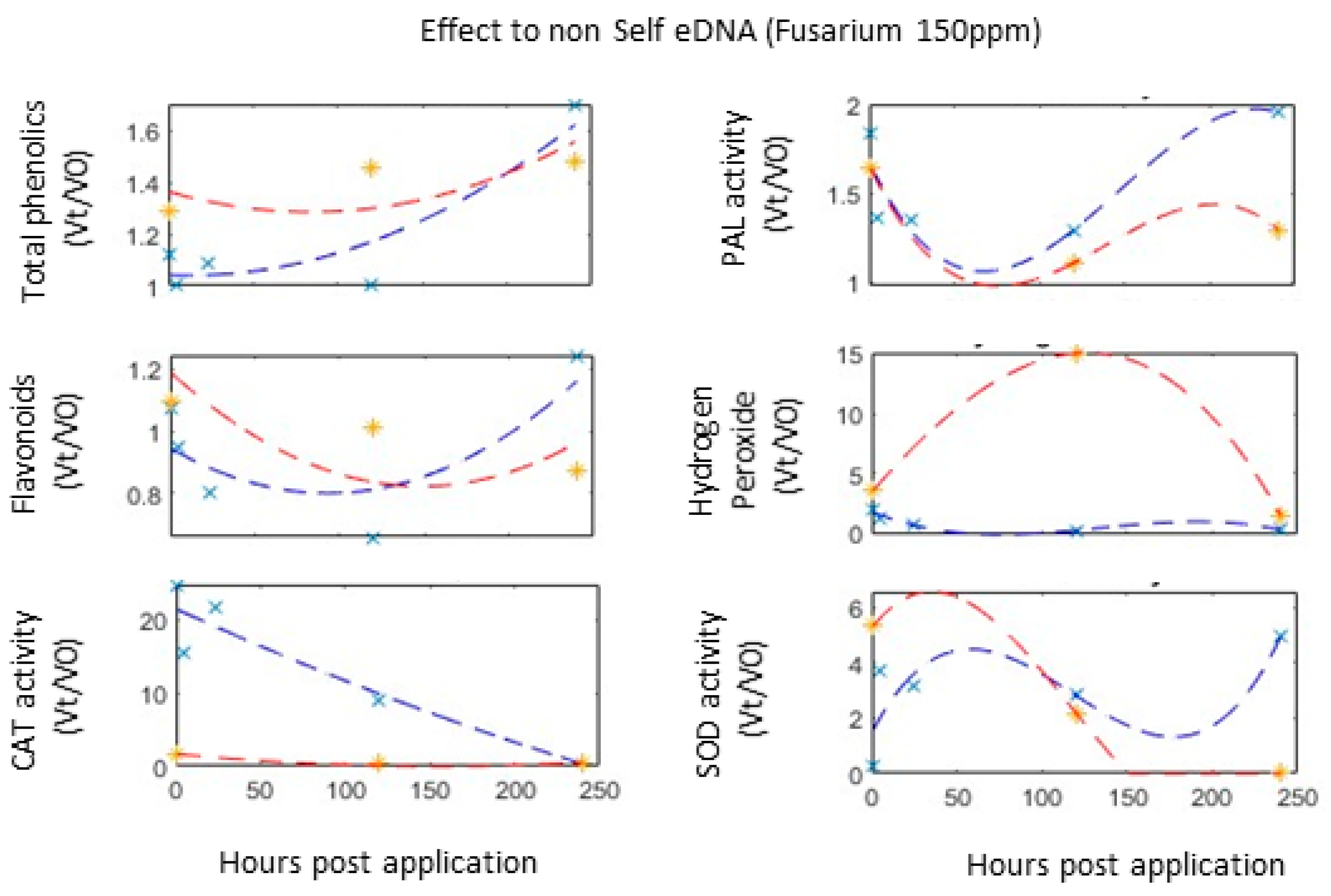 Agriculture 12 01587 g004