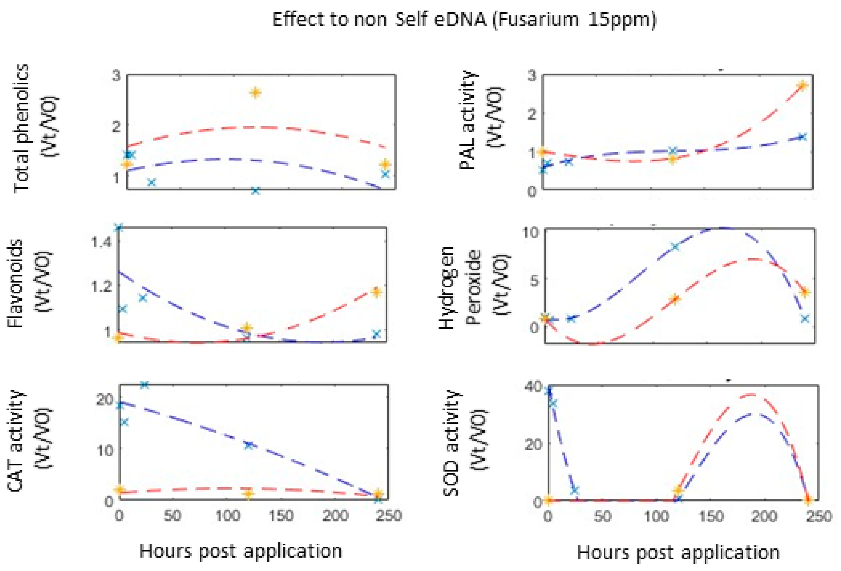 Agriculture 12 01587 g005