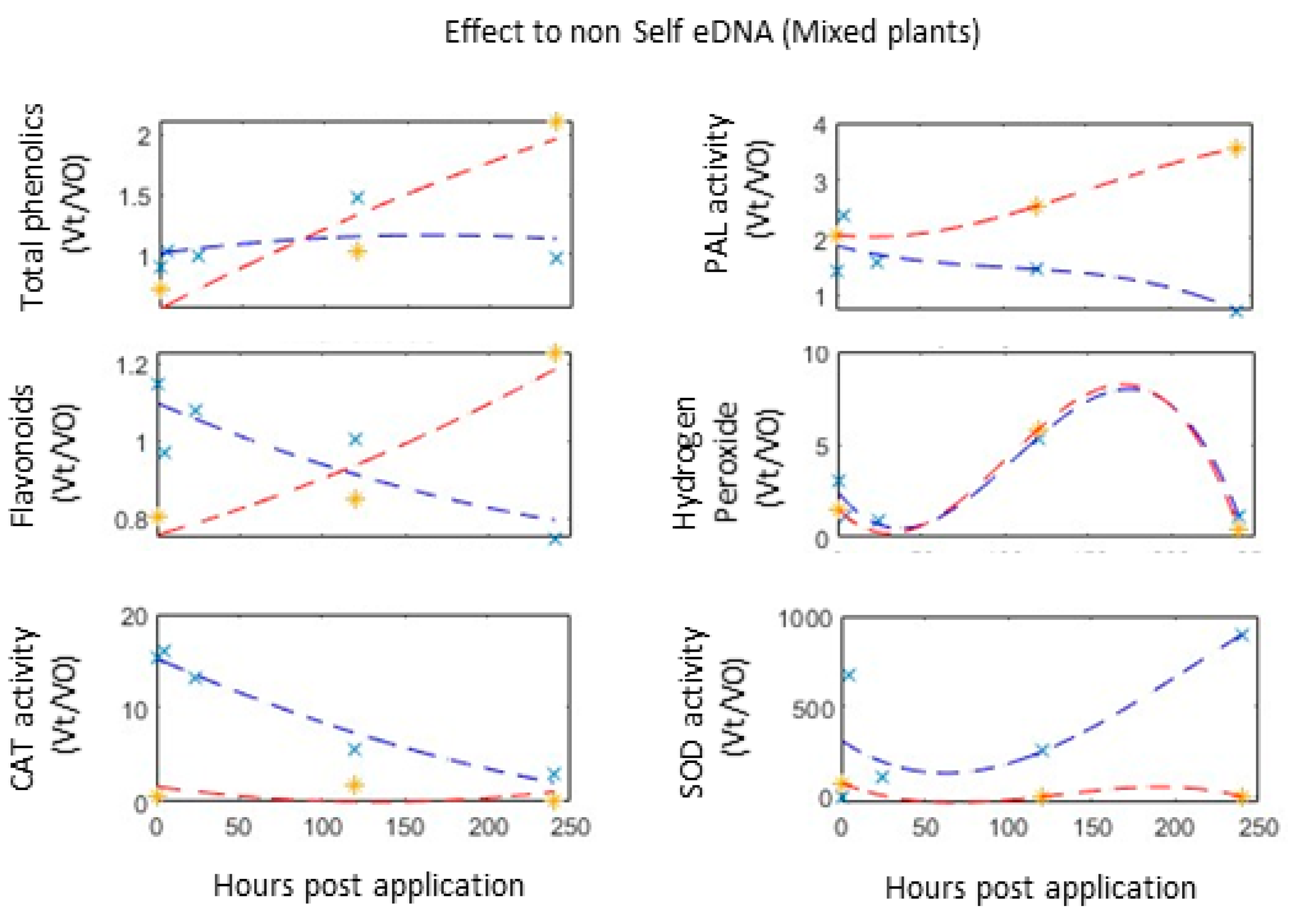 Agriculture 12 01587 g006