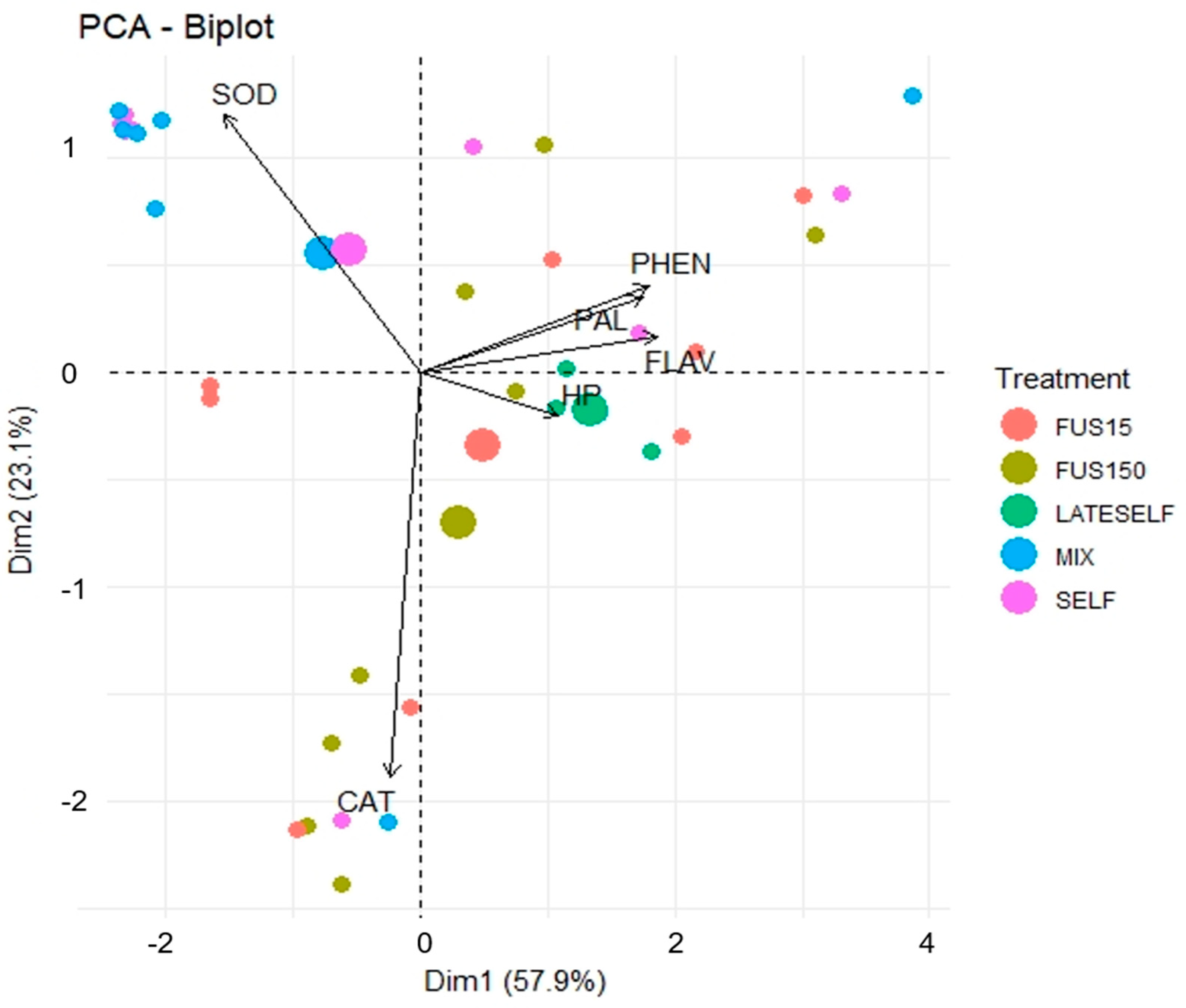Agriculture 12 01587 g007