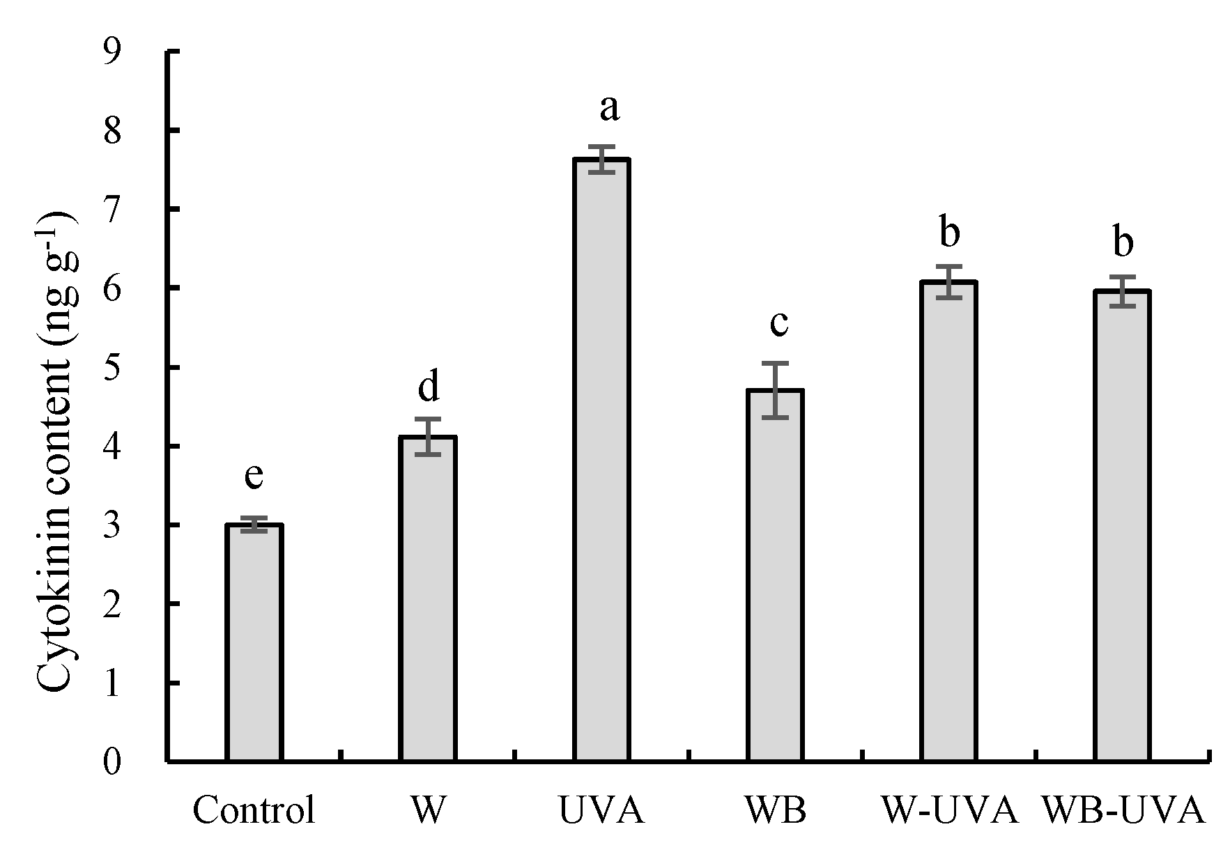 Agriculture 12 01593 g003