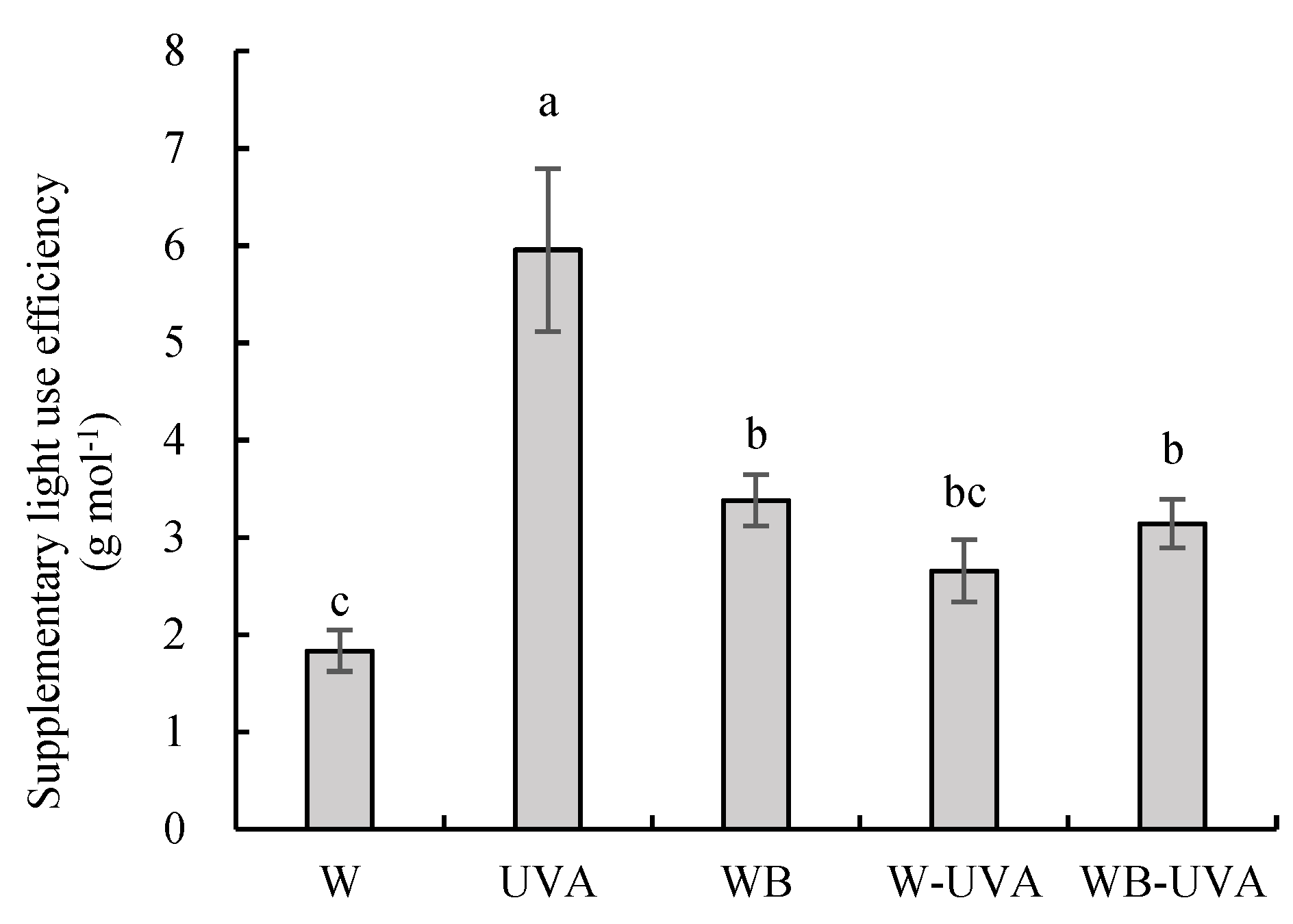 Agriculture 12 01593 g004