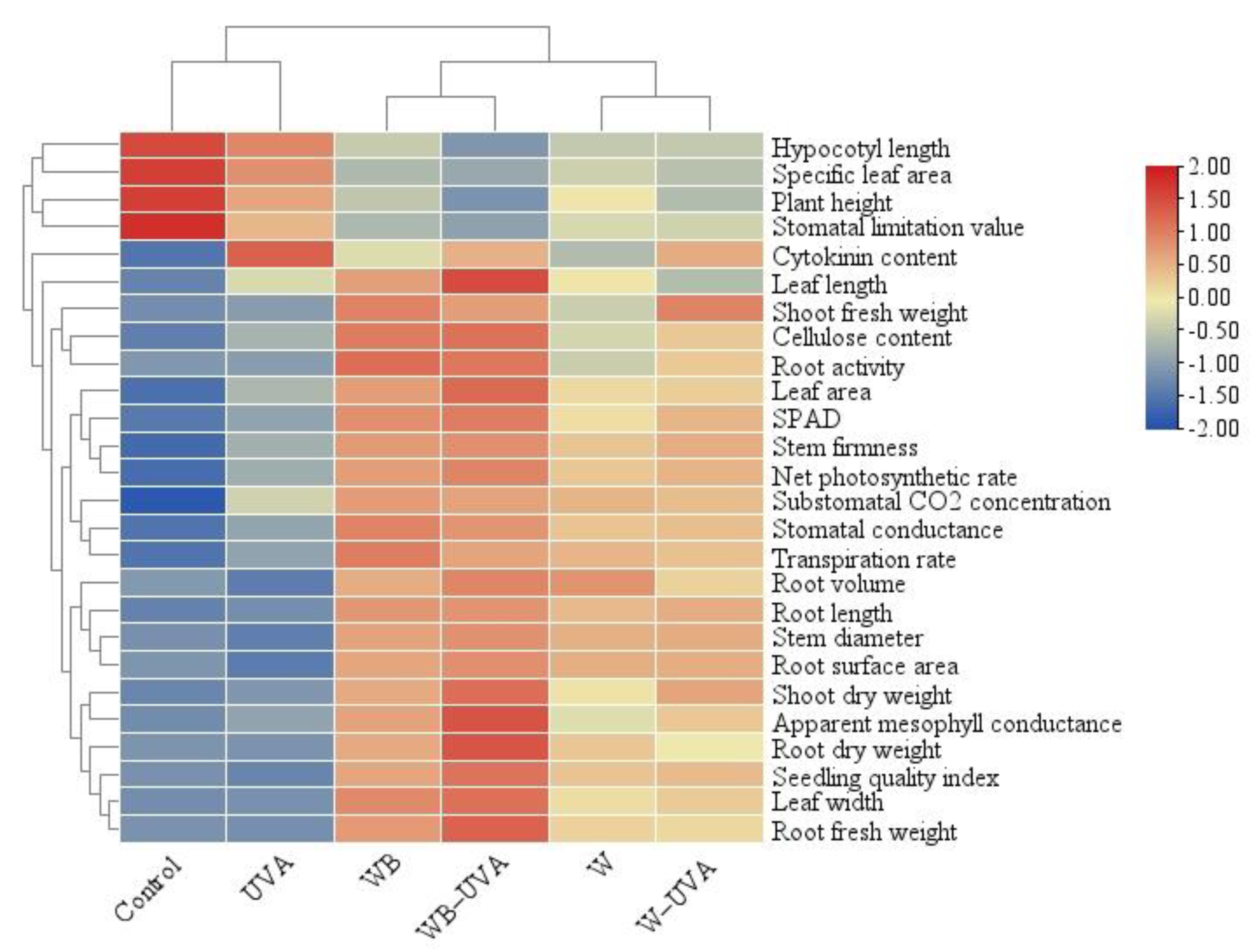 Agriculture 12 01593 g005