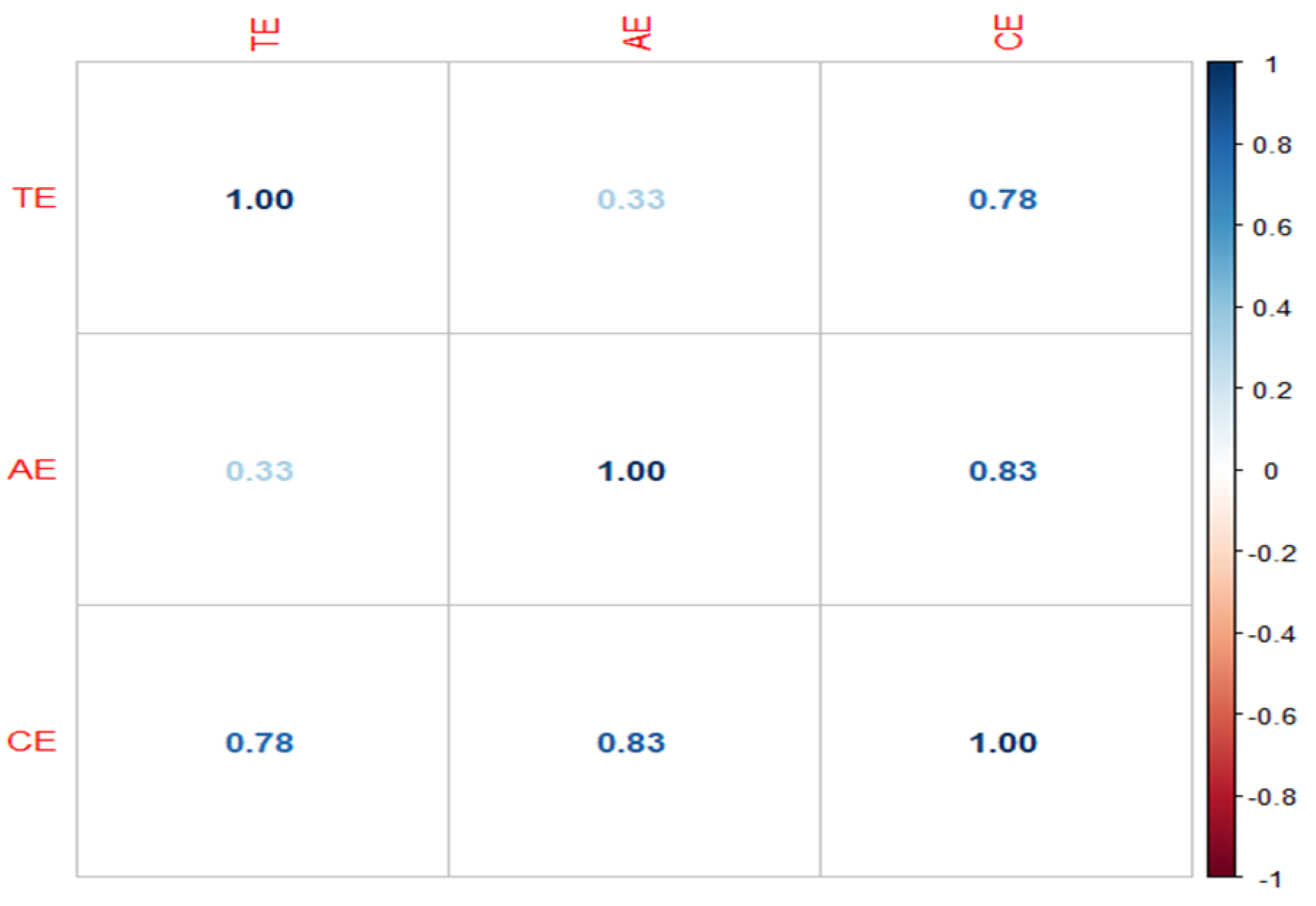 Agriculture 12 01601 g003