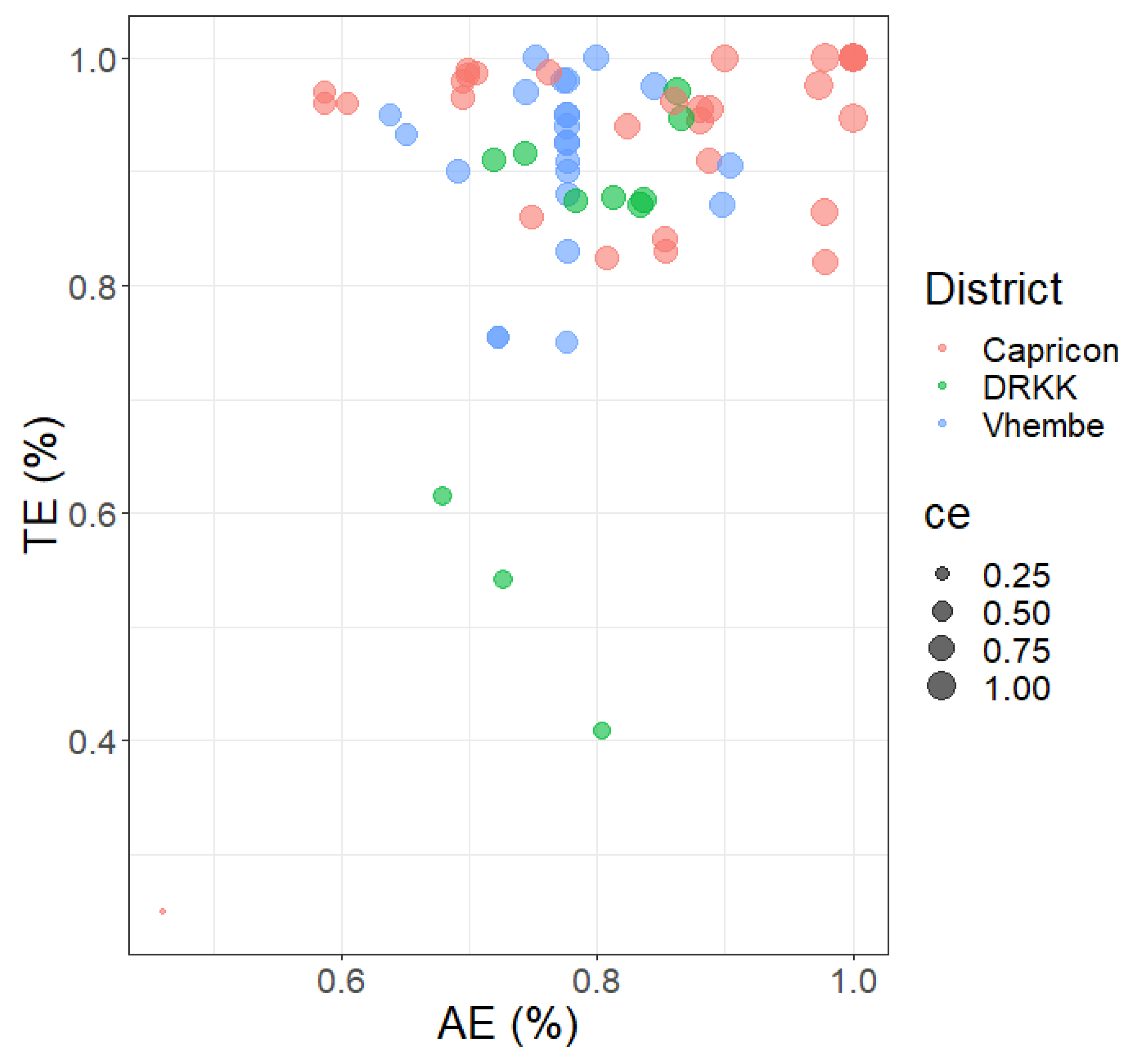 Agriculture 12 01601 g004