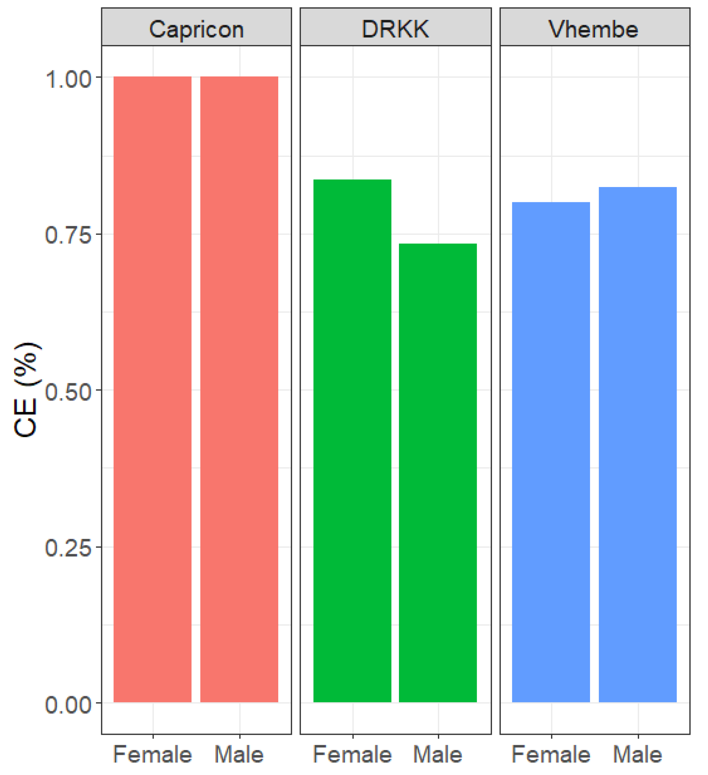 Agriculture 12 01601 g005