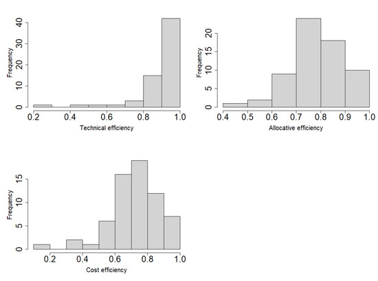 Agriculture 12 01601 g0a1