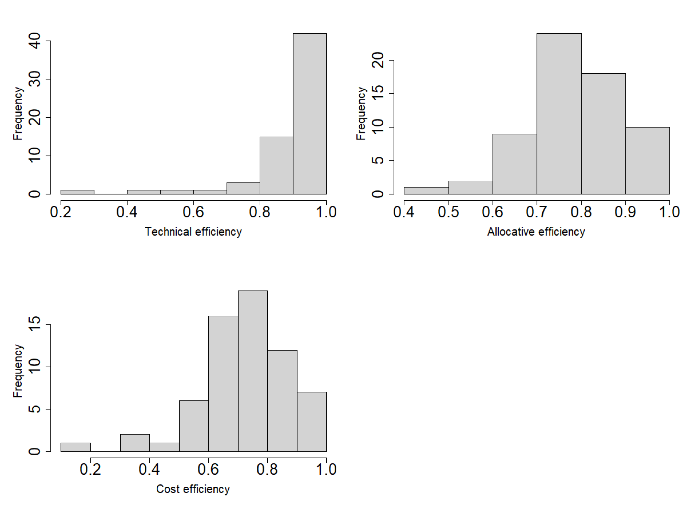 Agriculture 12 01601 g0a1