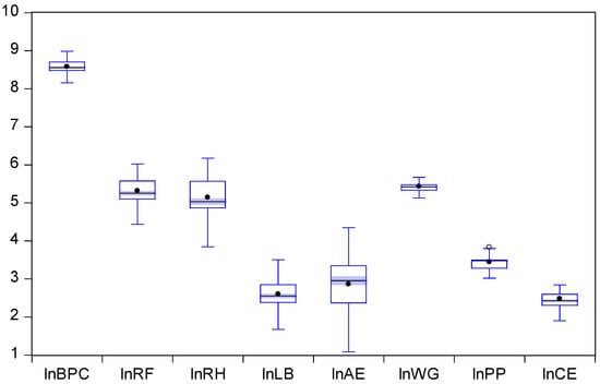 Agriculture 12 01604 g0a1
