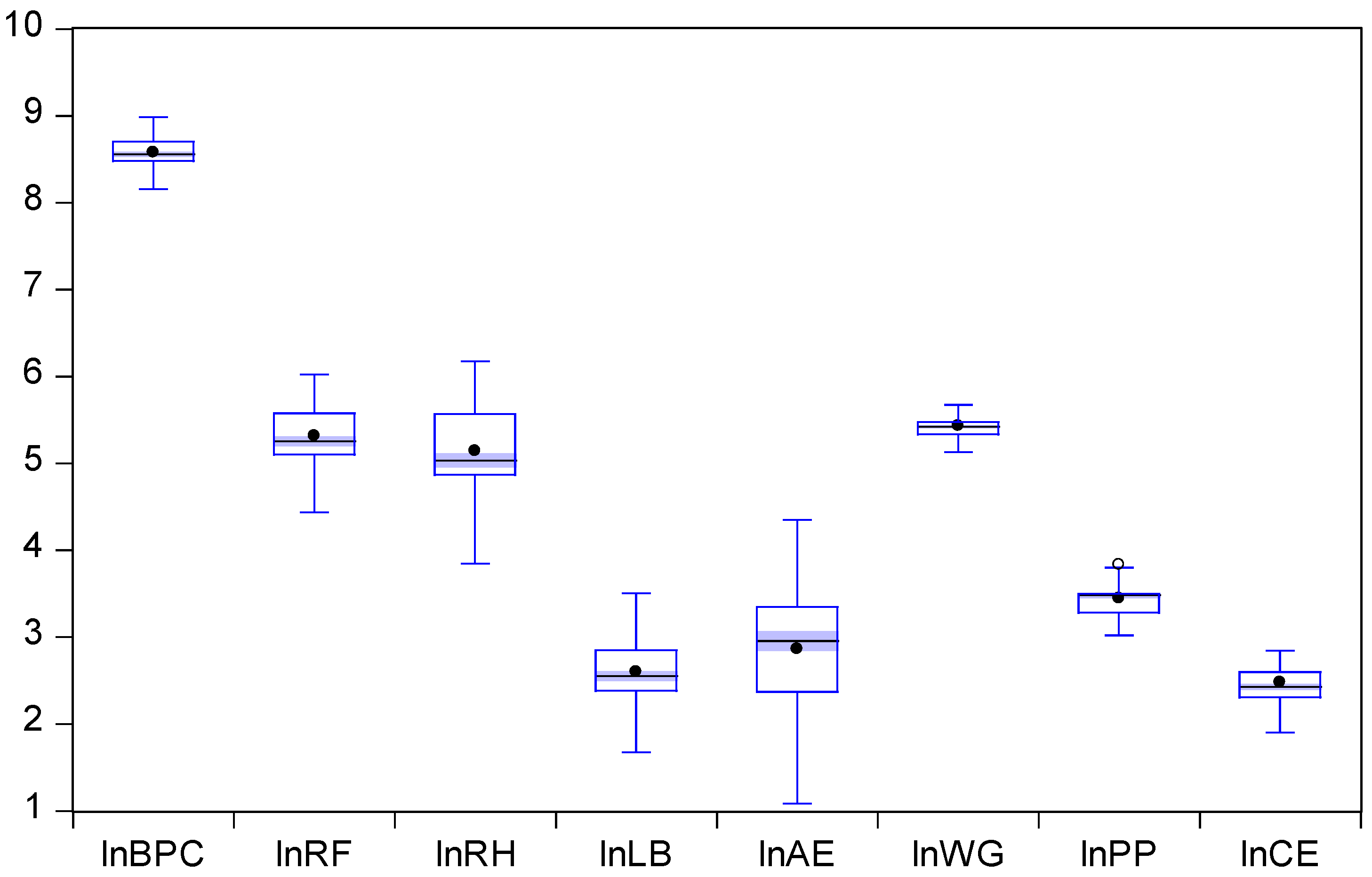Agriculture 12 01604 g0a1 Agriculture 12 01604 g0a1