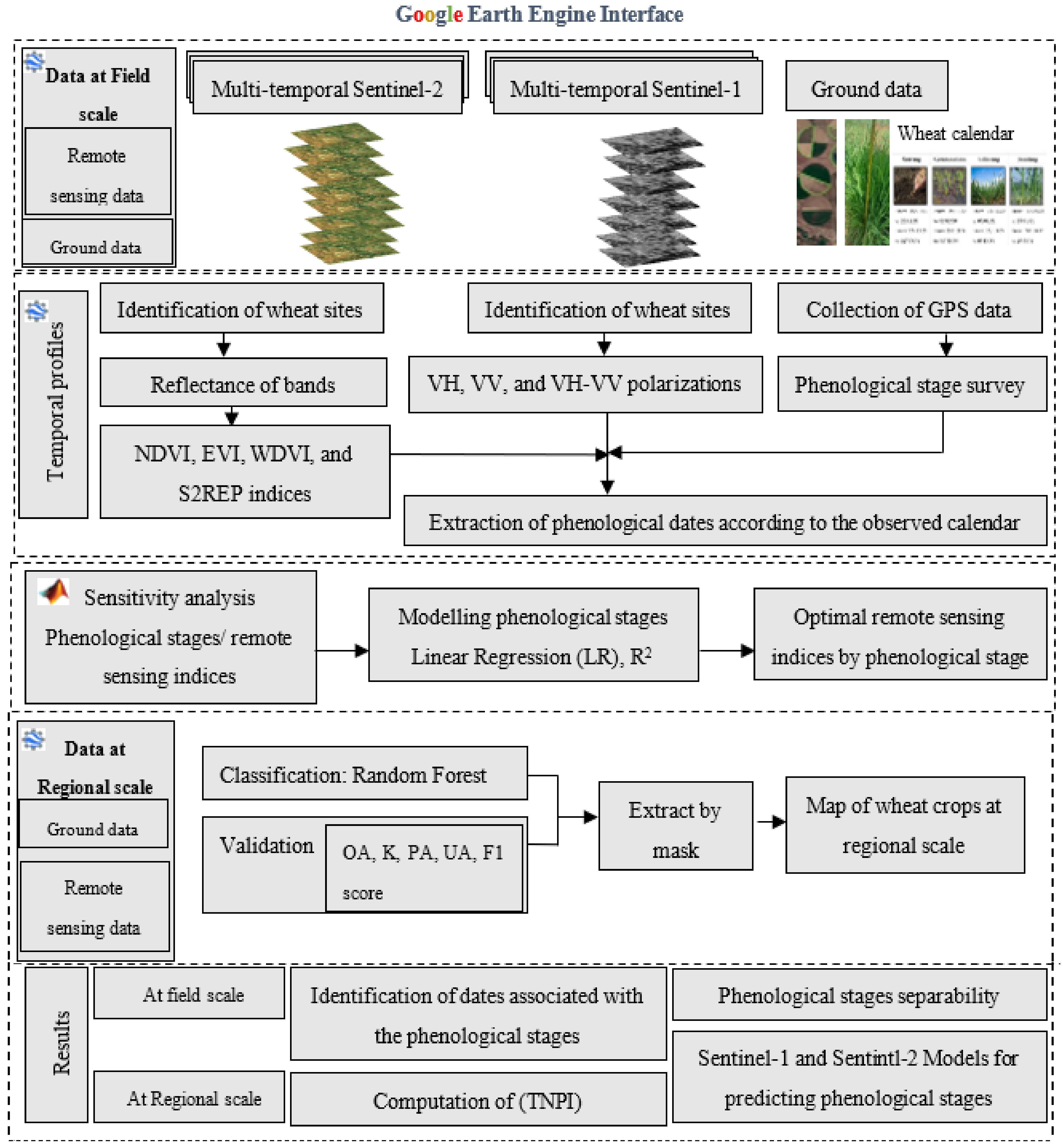 Agriculture 12 01605 g004
