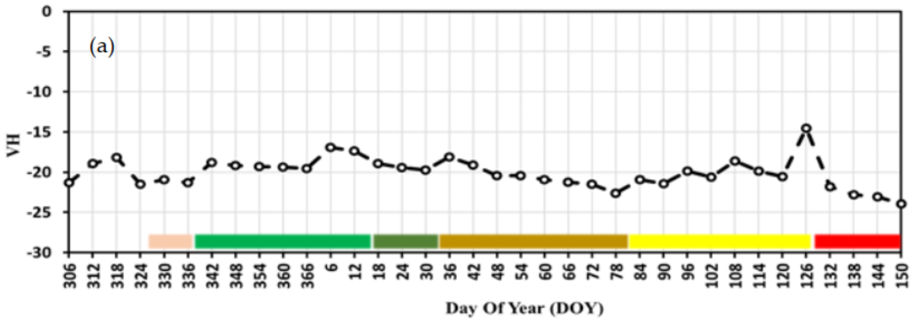 Agriculture 12 01605 g007a