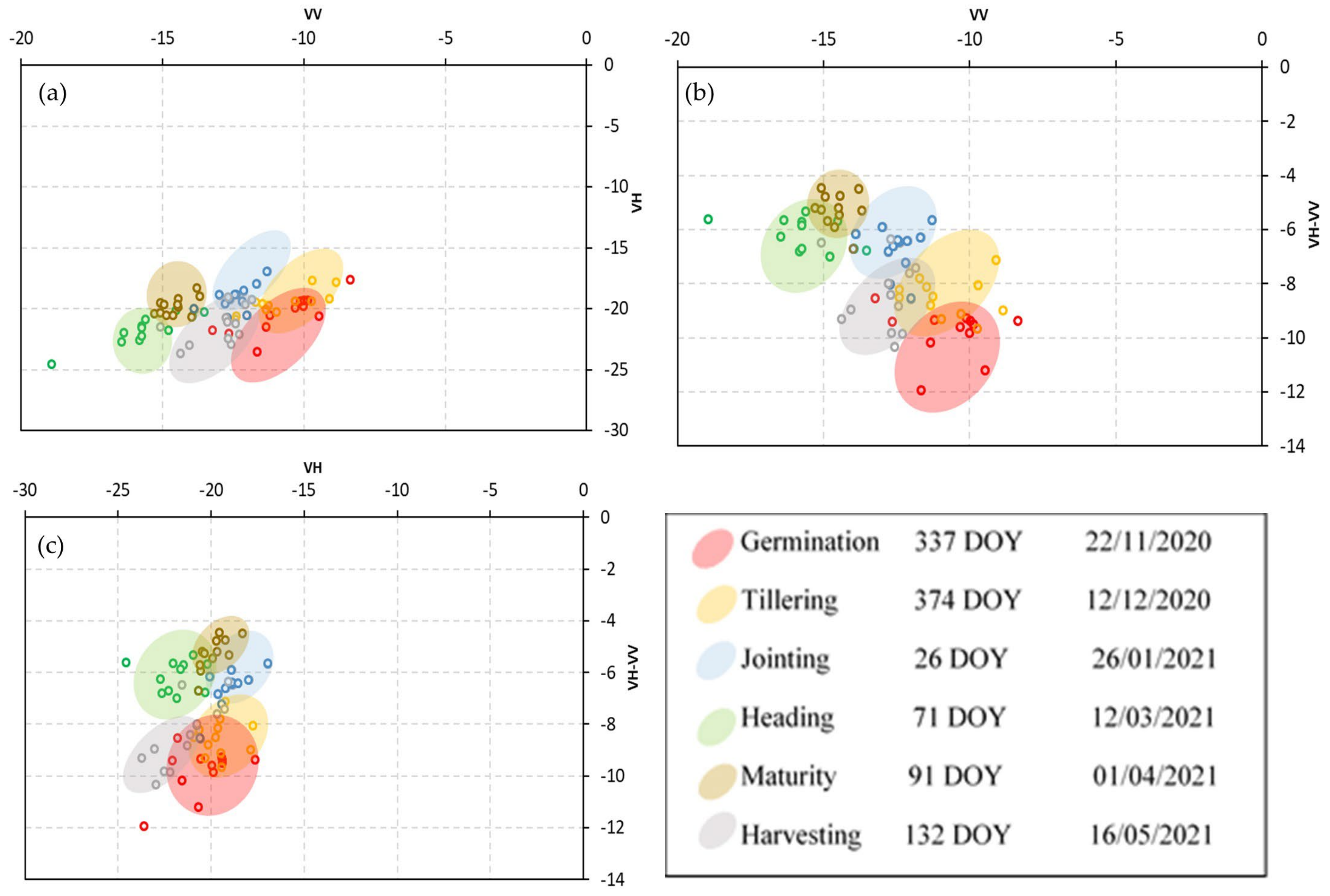 Agriculture 12 01605 g009