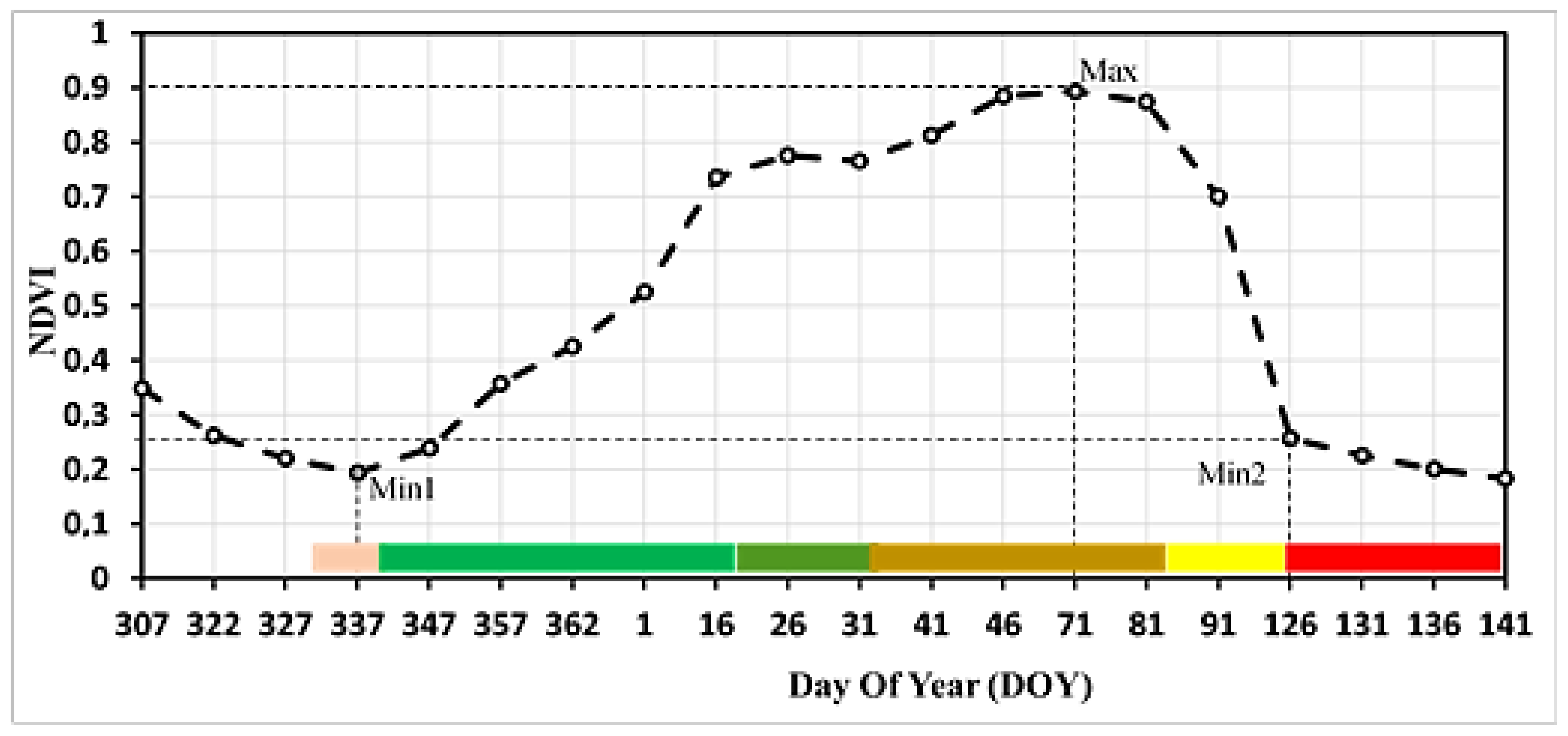 Agriculture 12 01605 g011