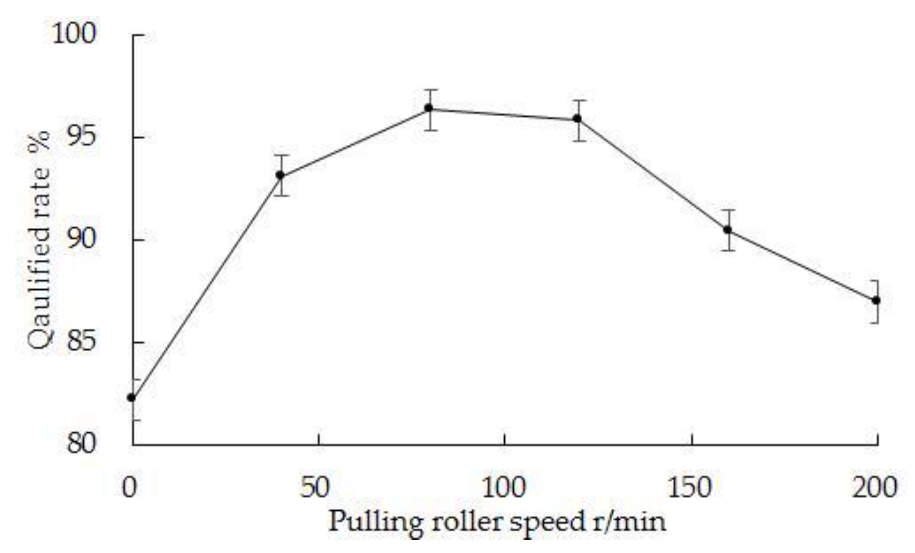 Agriculture 12 01610 g012