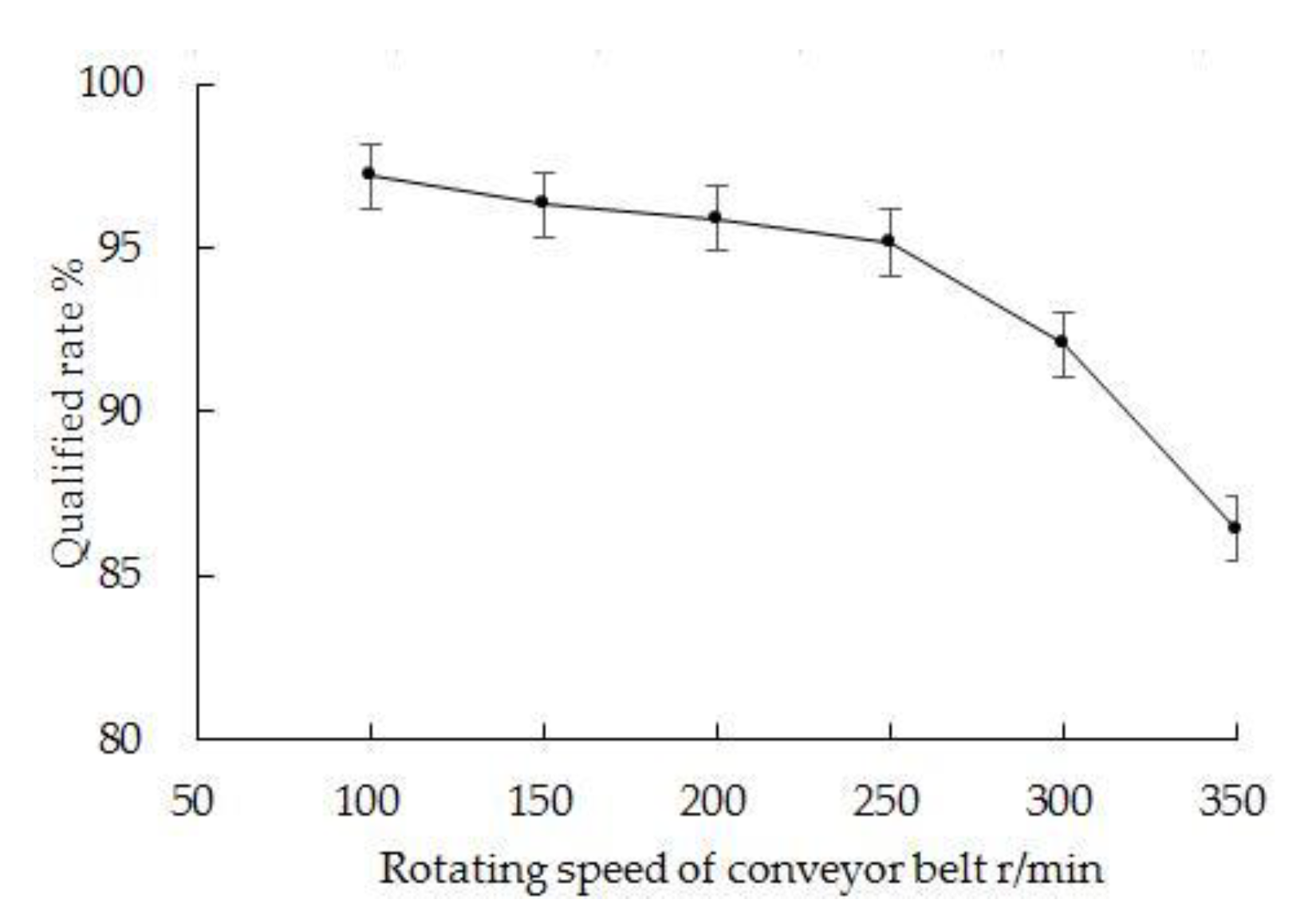 Agriculture 12 01610 g013