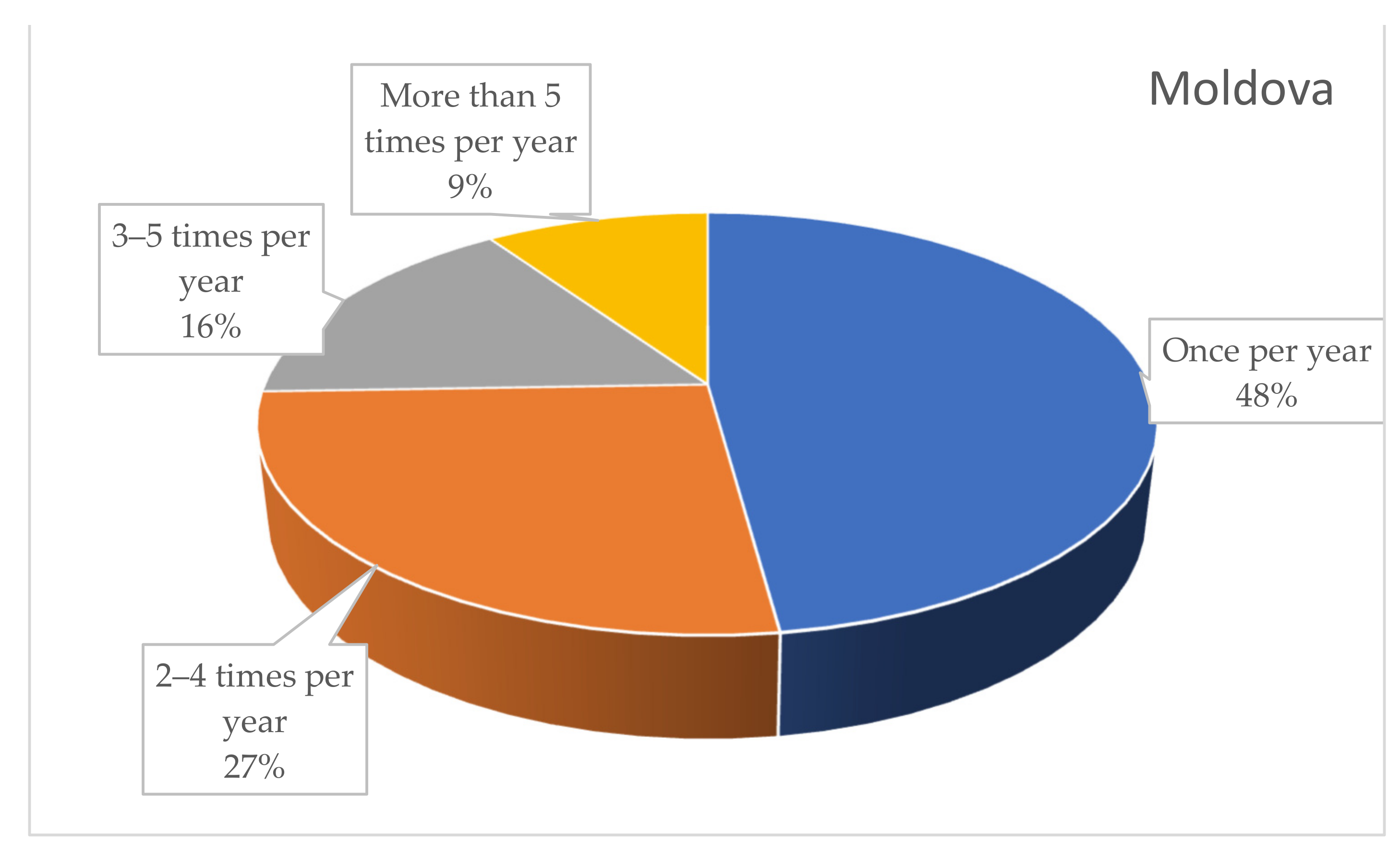 Agriculture 12 01614 g008