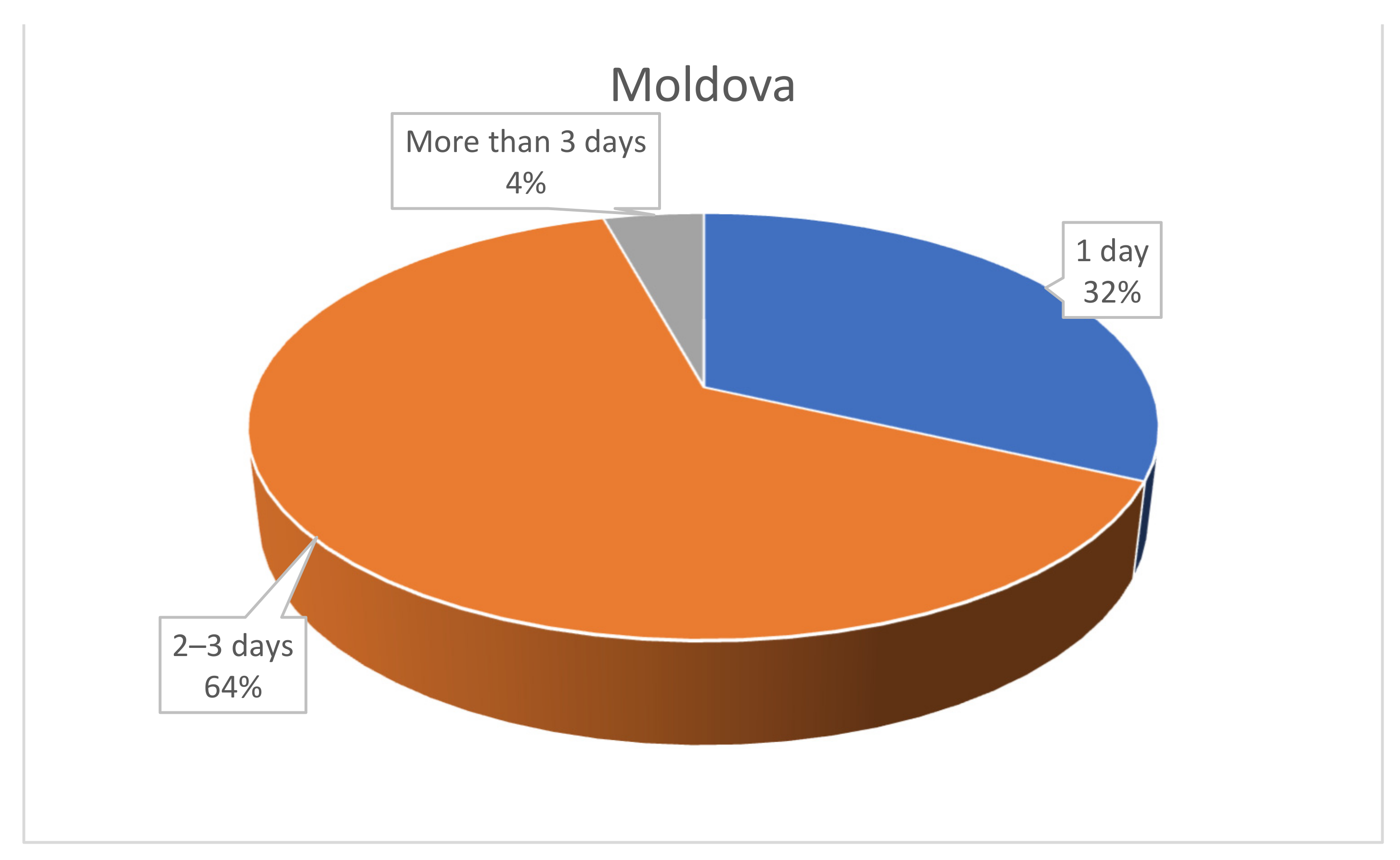 Agriculture 12 01614 g010