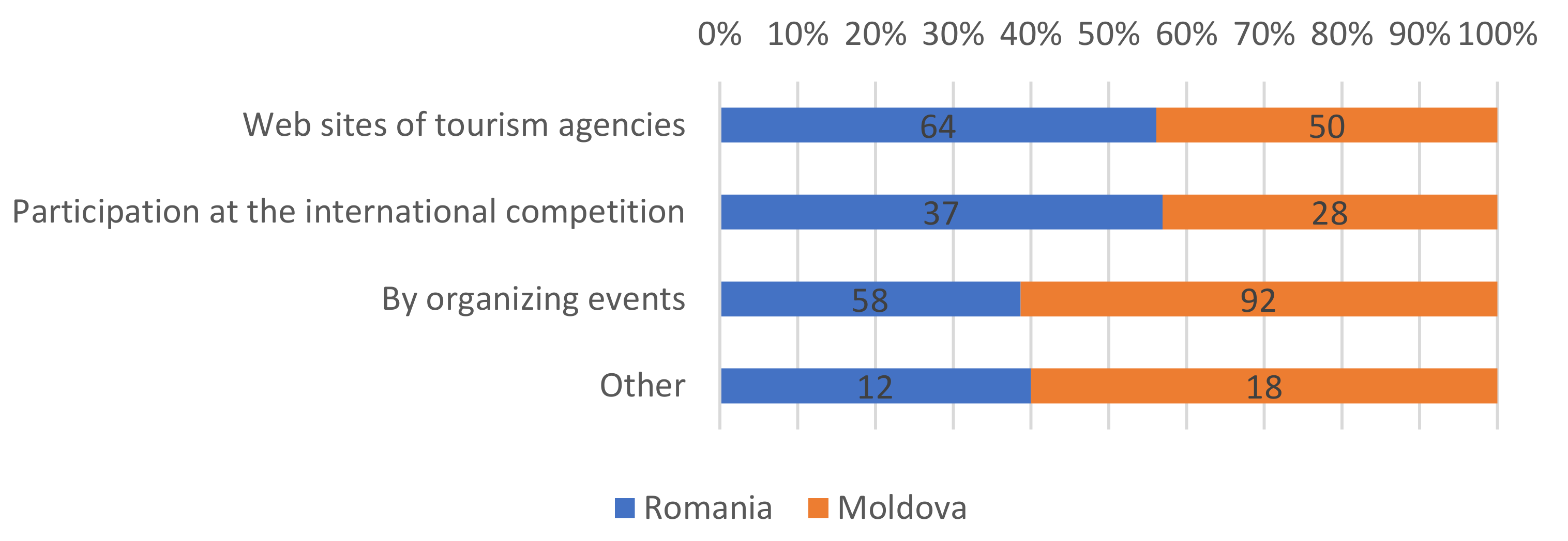 Agriculture 12 01614 g012