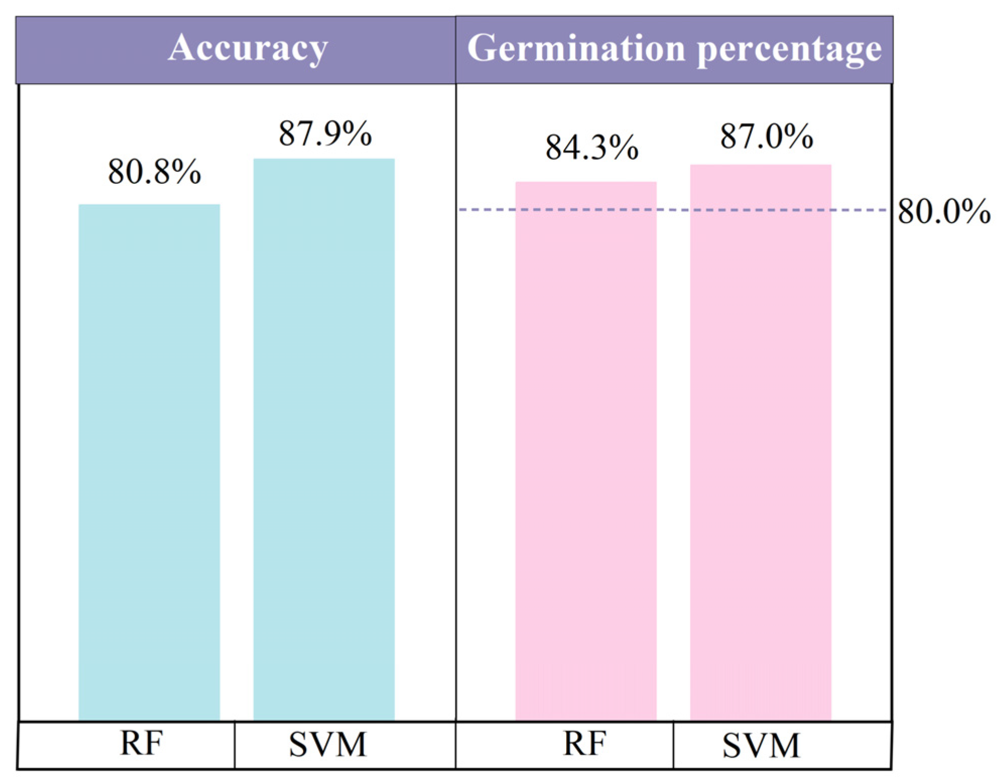 Agriculture 12 01616 g003
