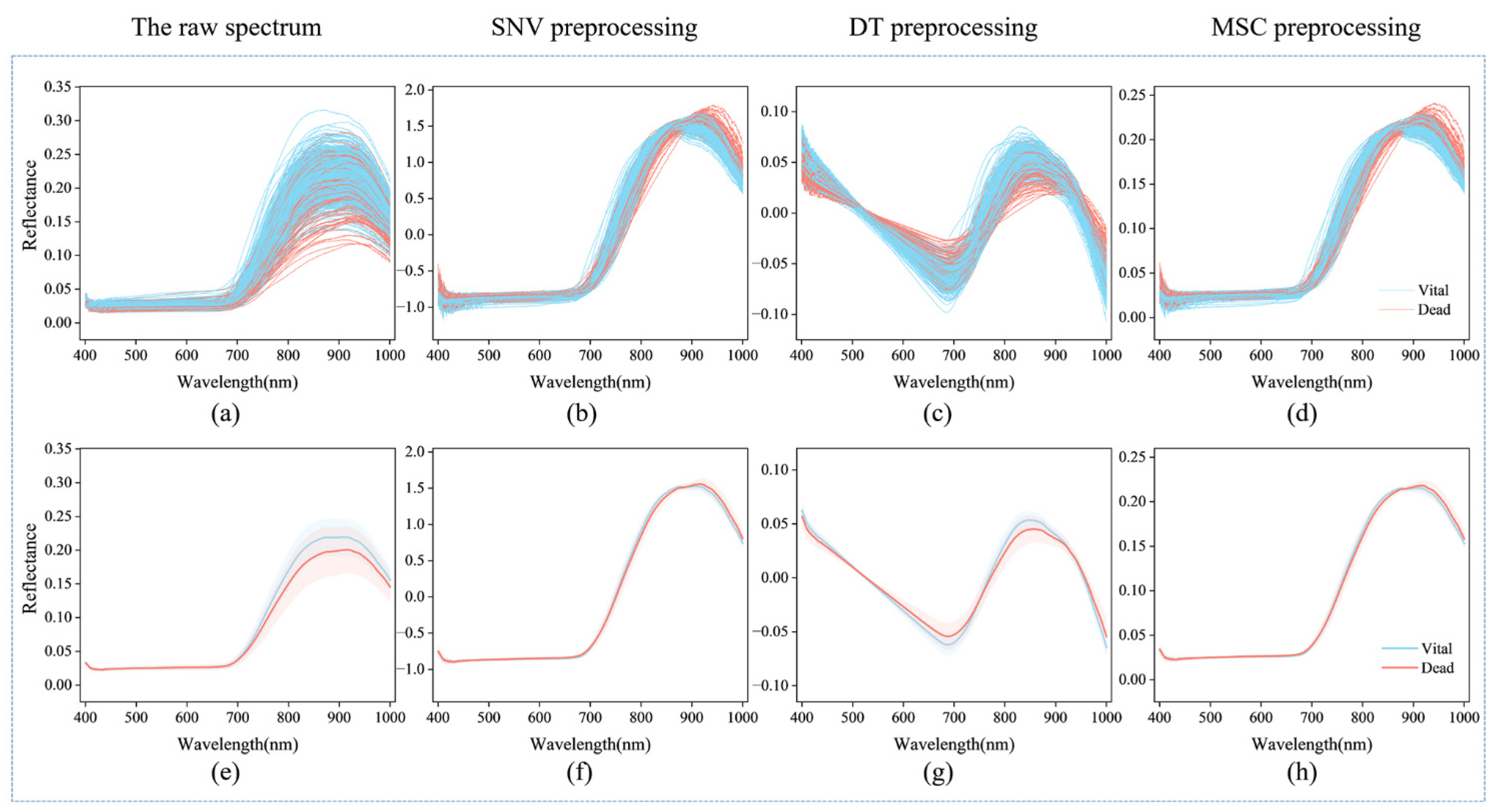 Agriculture 12 01616 g004