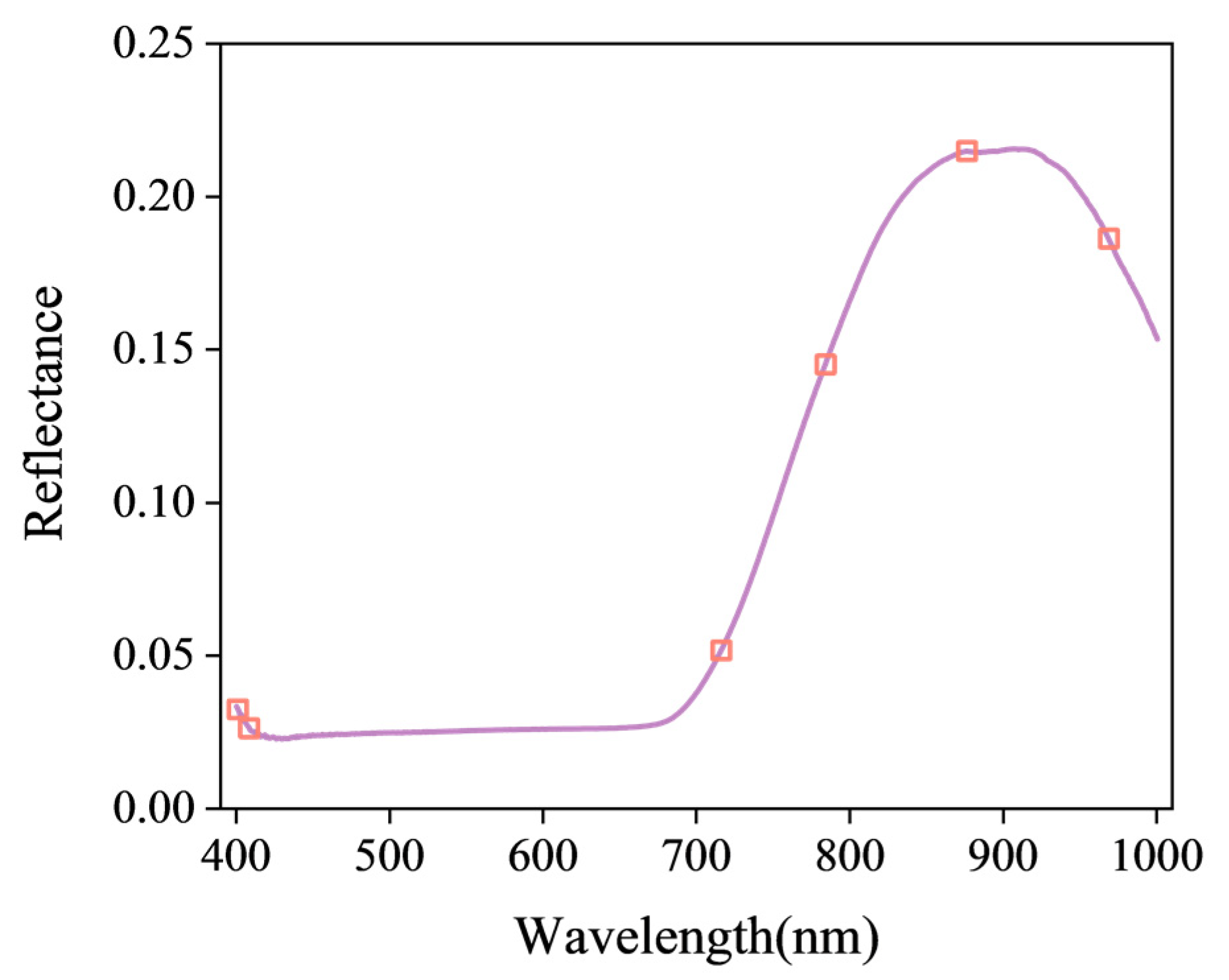 Agriculture 12 01616 g007