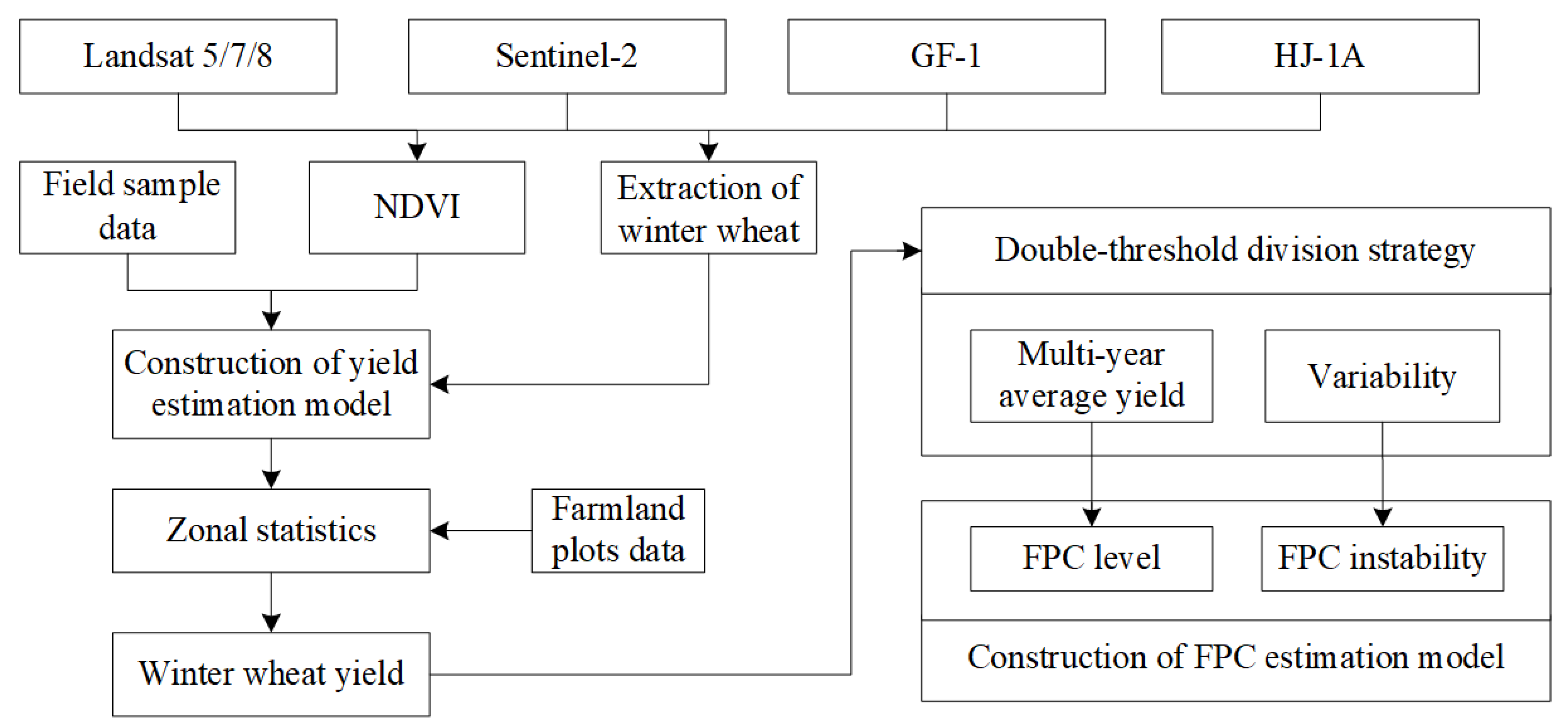 Agriculture 12 01619 g004